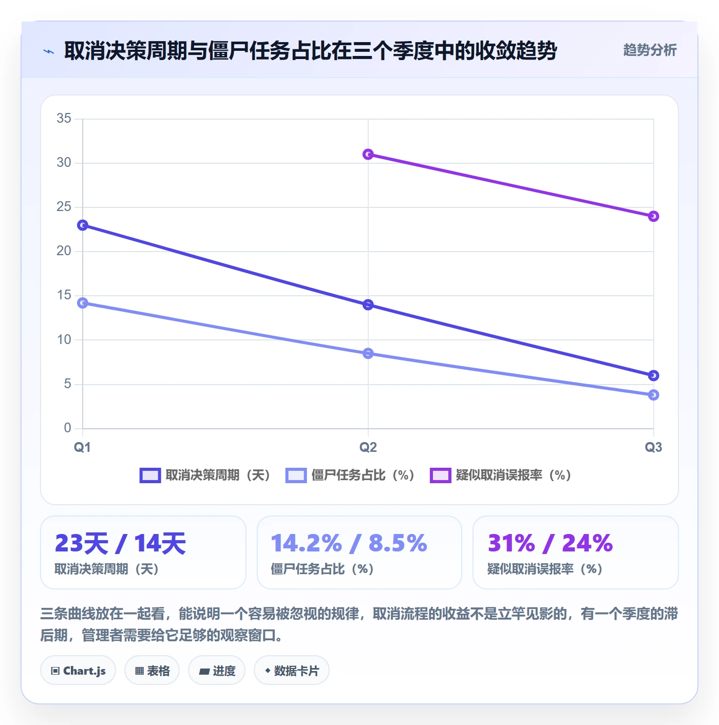 取消落地方案:研发团队开展任务执行的流程优化案例解析