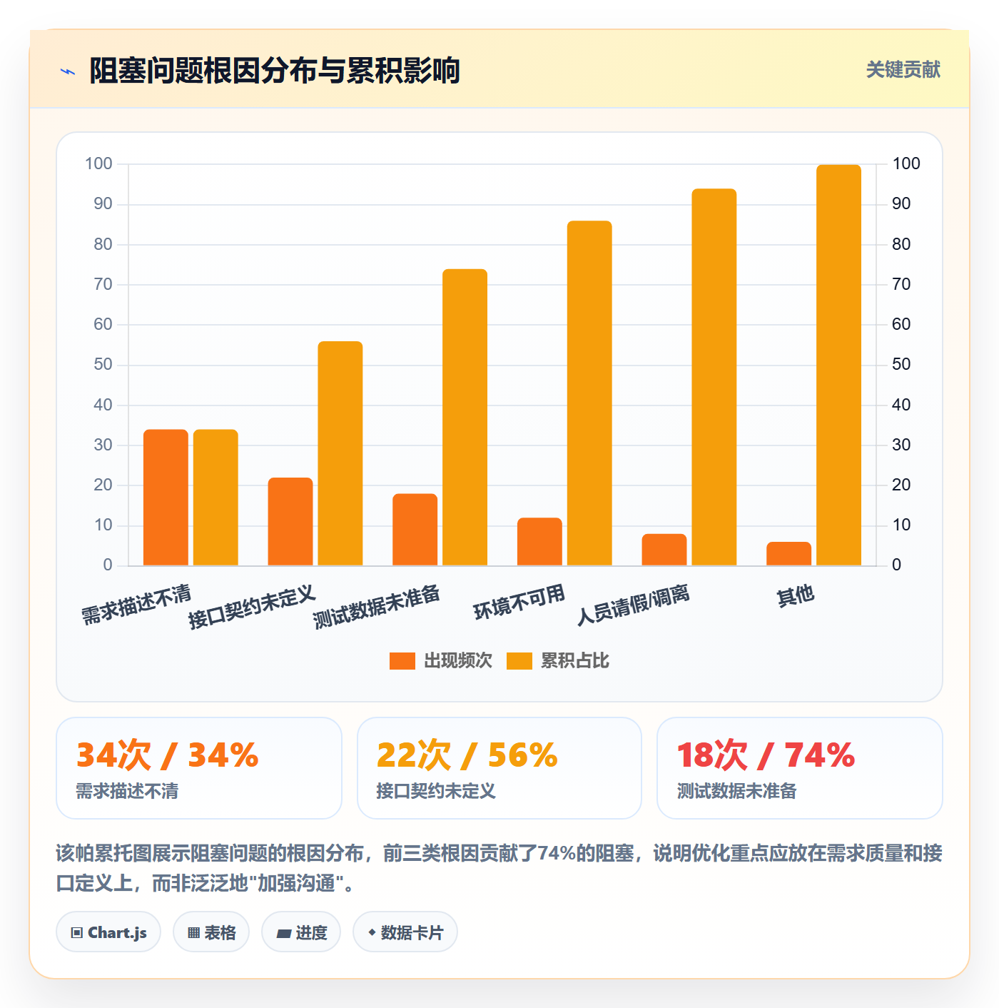 进展流程与规范:产品经理进度跟踪流程优化关键指标