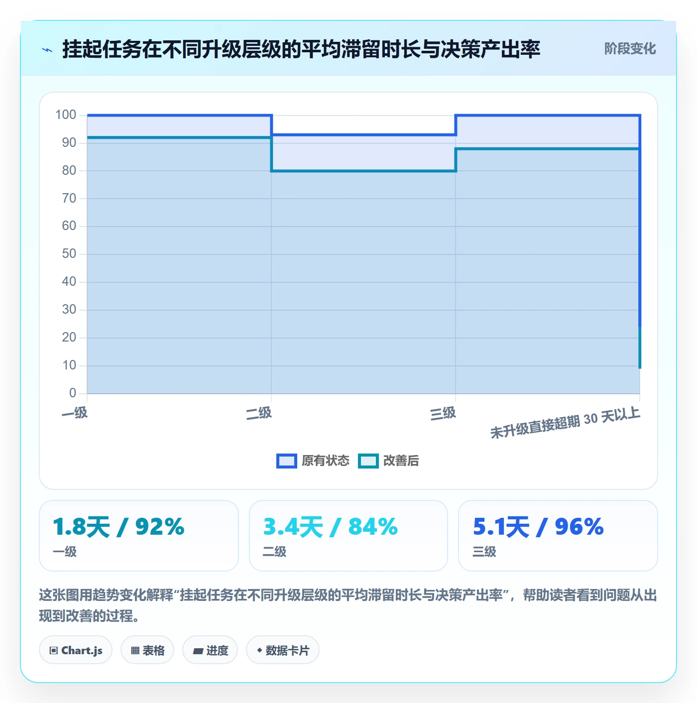 挂起管理方法大全:管理层任务执行制度设计落地清单