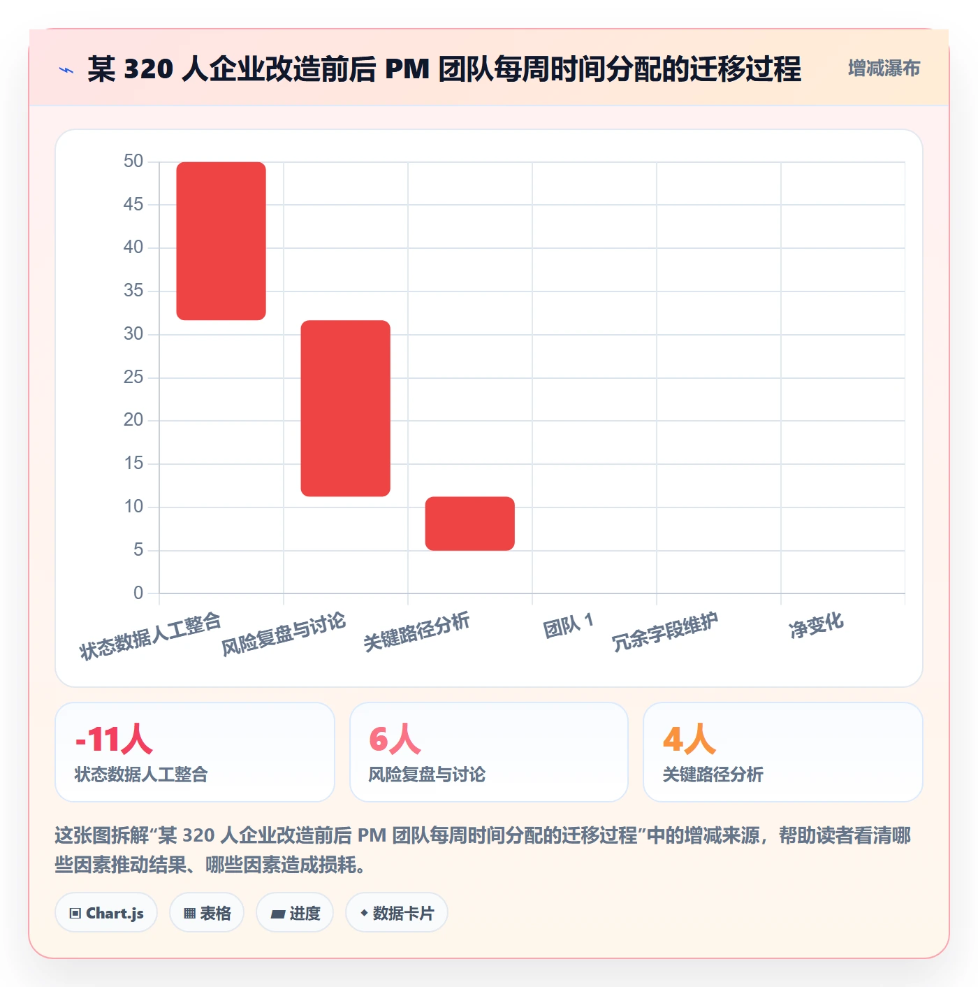 项目进度流程与规范：企业管理者进度管理风险控制关键指标