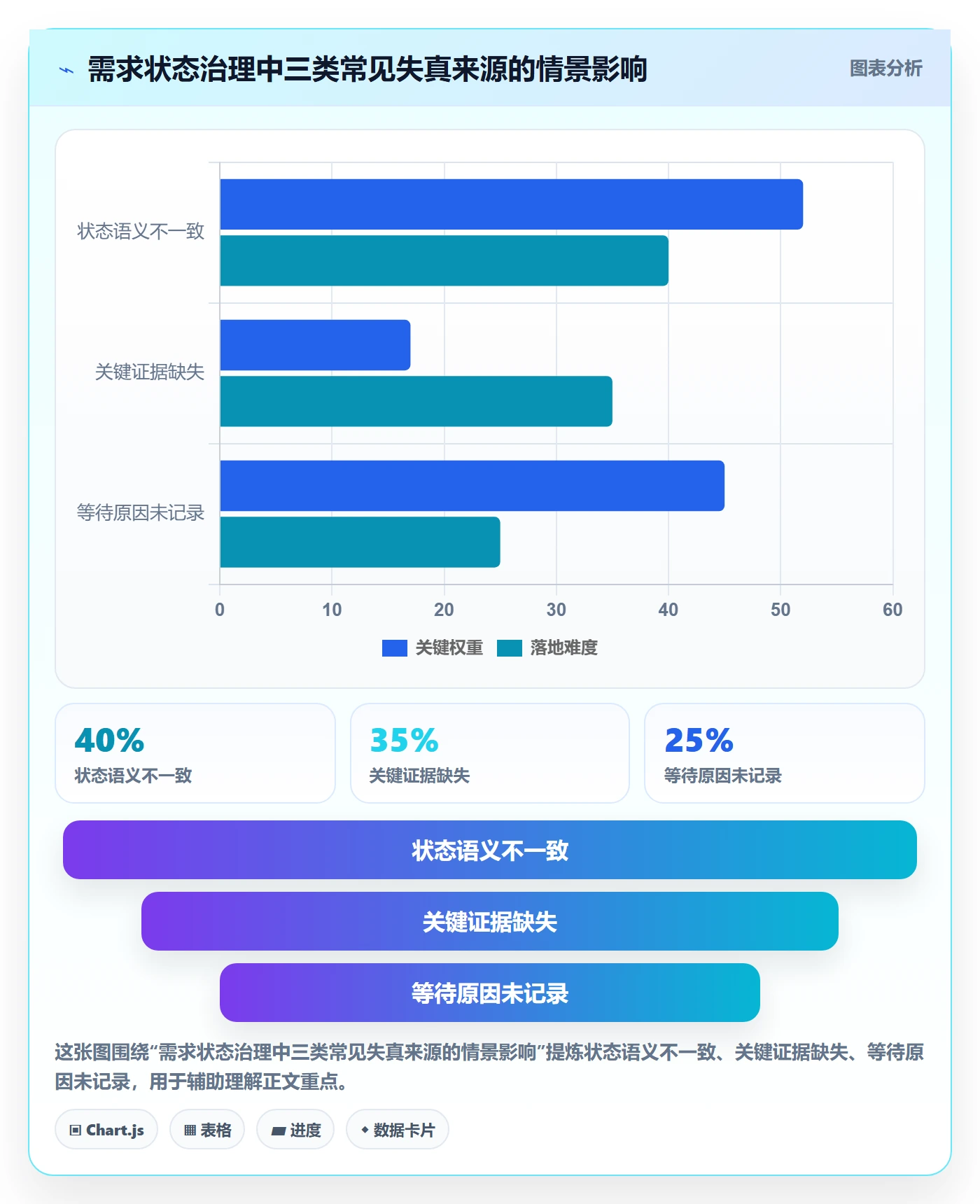 需求管理如何做好需求状态?跨部门团队风险控制与操作步骤