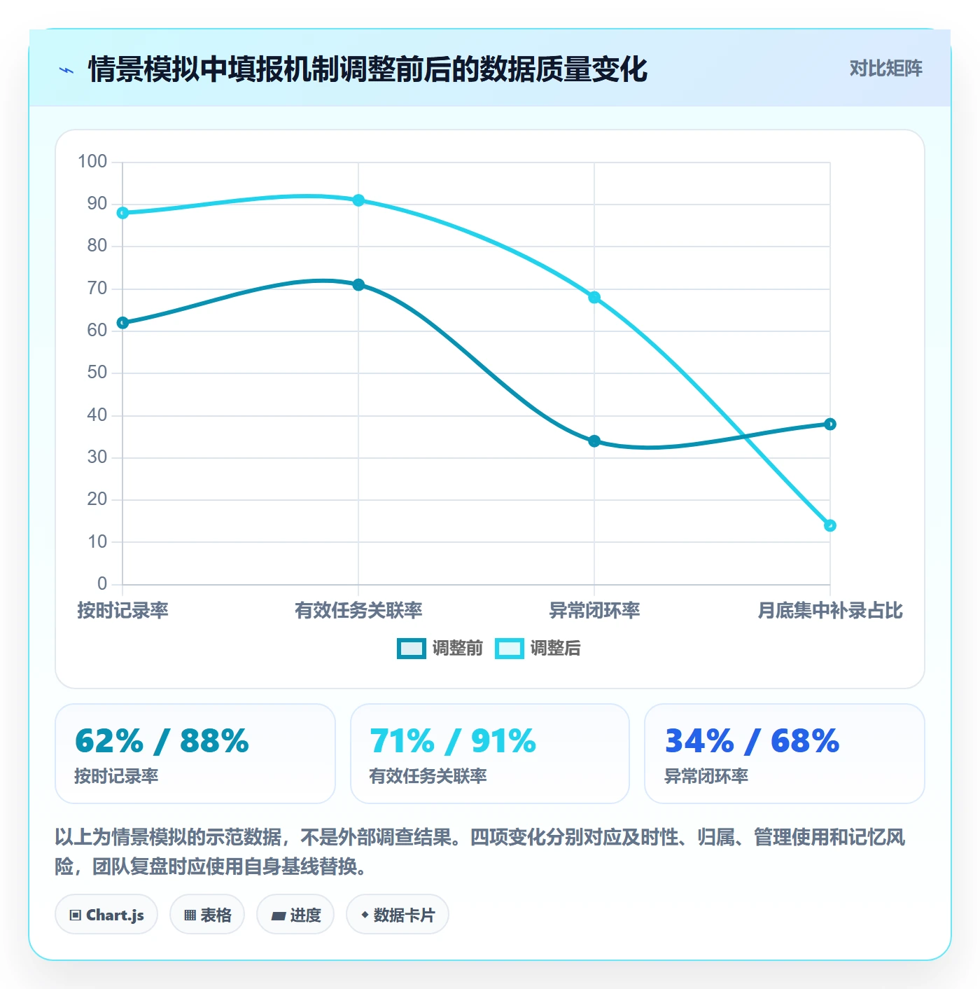 填报工时管理指南:项目成员如何做好工时管理,协同管理全流程