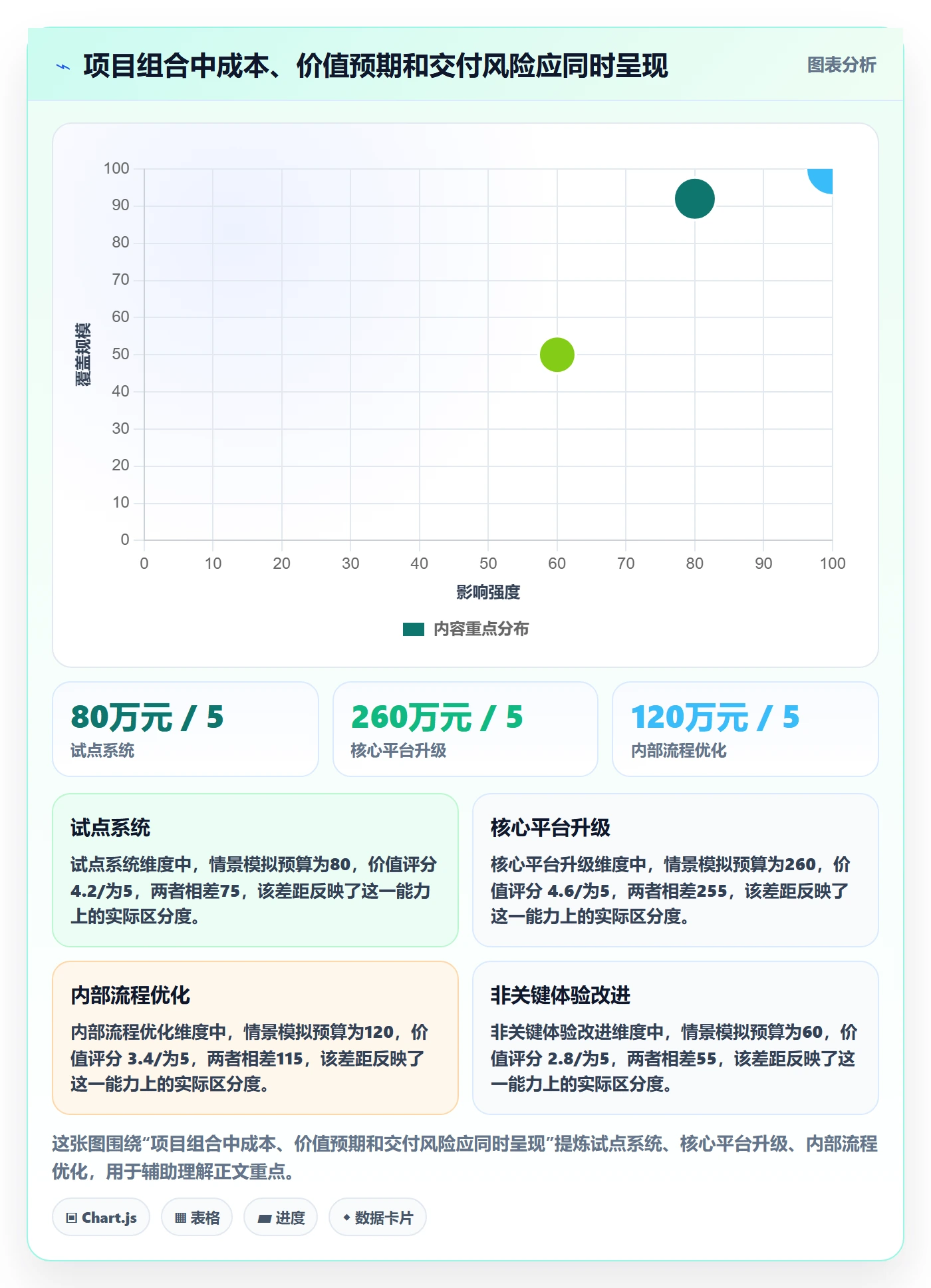 项目成本怎么做?PMO最佳实践:成本管理从0到1