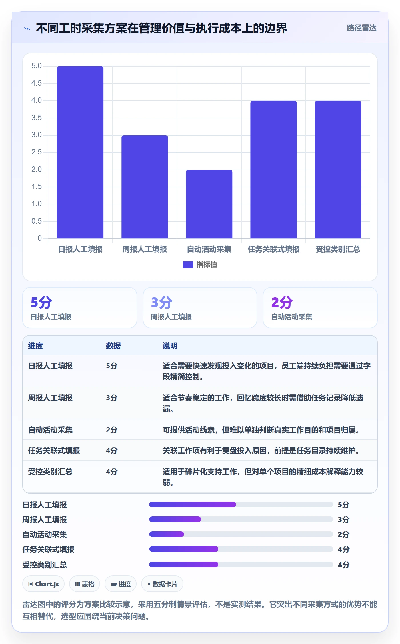 日报工时落地方案:跨部门团队开展工时表的效率提升案例解析