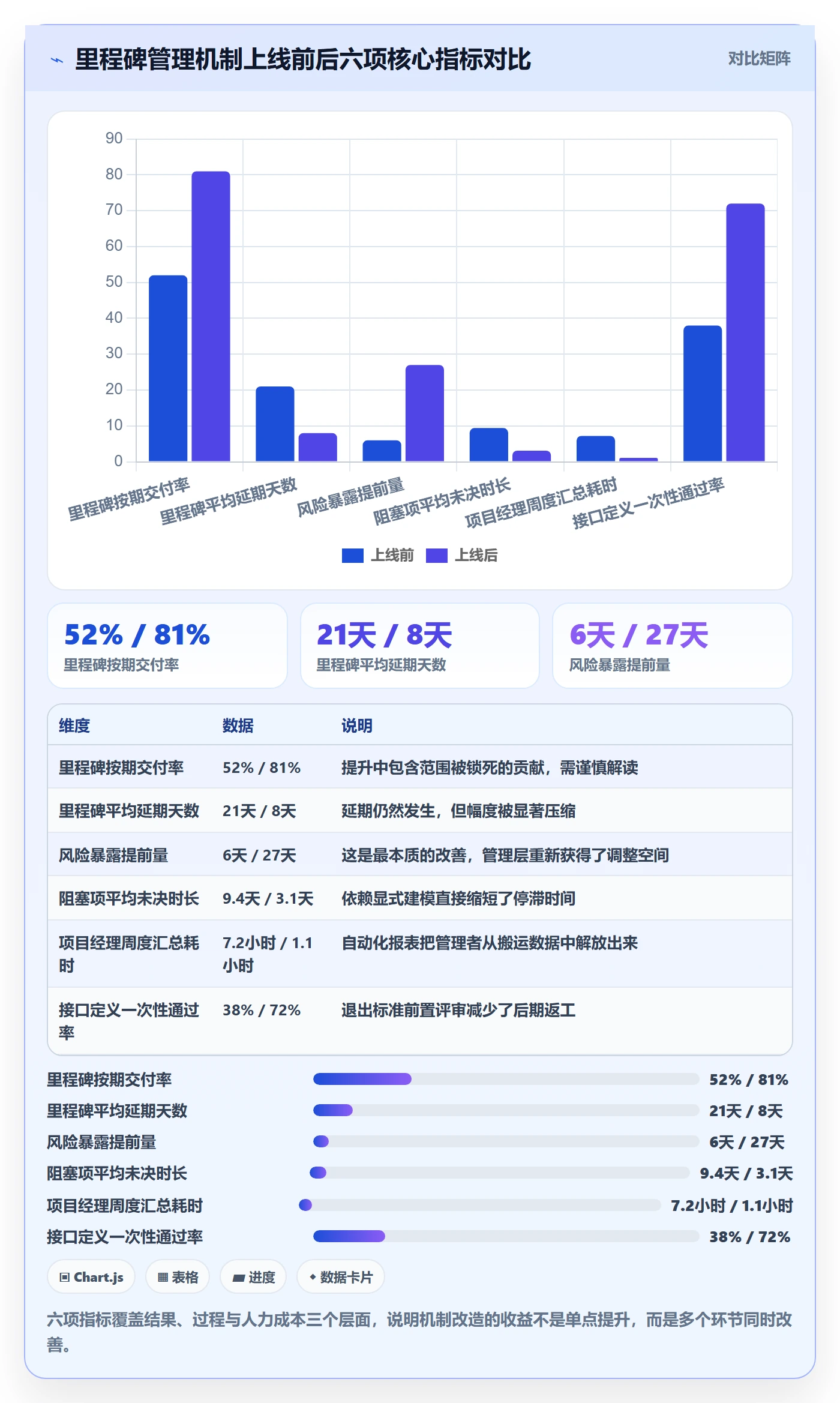 里程碑如何做好节点延期？跨部门团队效率提升与操作步骤