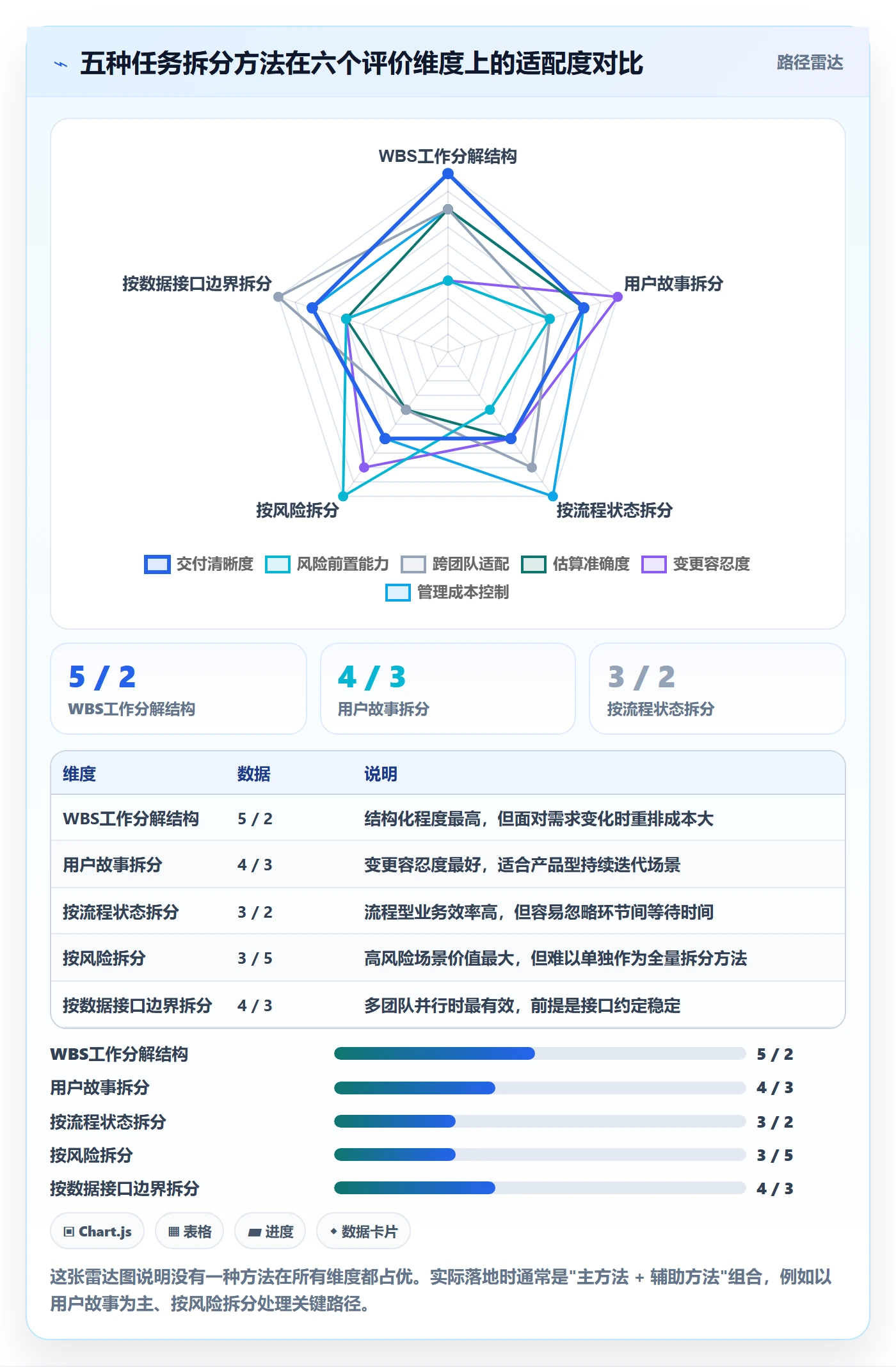 任务拆分管理方法大全:管理层任务管理风险控制落地清单