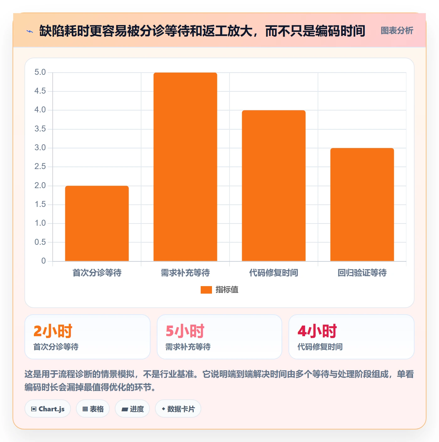 优先级实操方法：跨部门团队提升Bug / 缺陷效率的流程优化方法与模板
