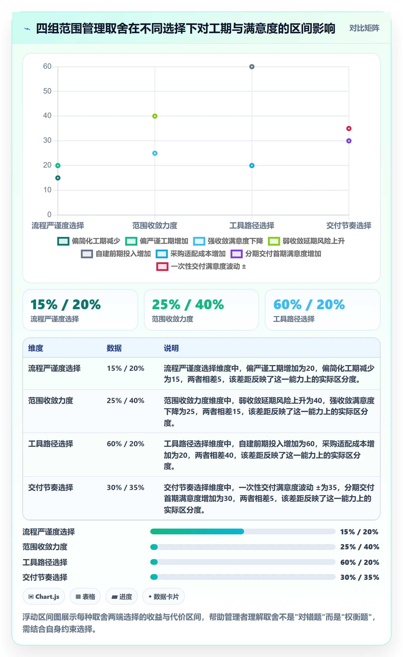 项目范围交付范围全流程:企业管理者落地方案与一文讲清