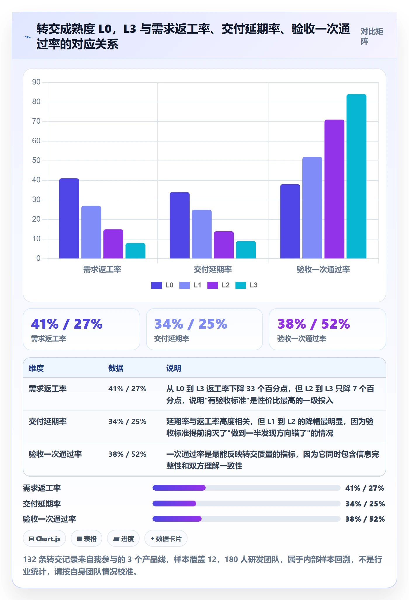 转交管理指南：产品经理如何做好任务分派，最佳实践全流程