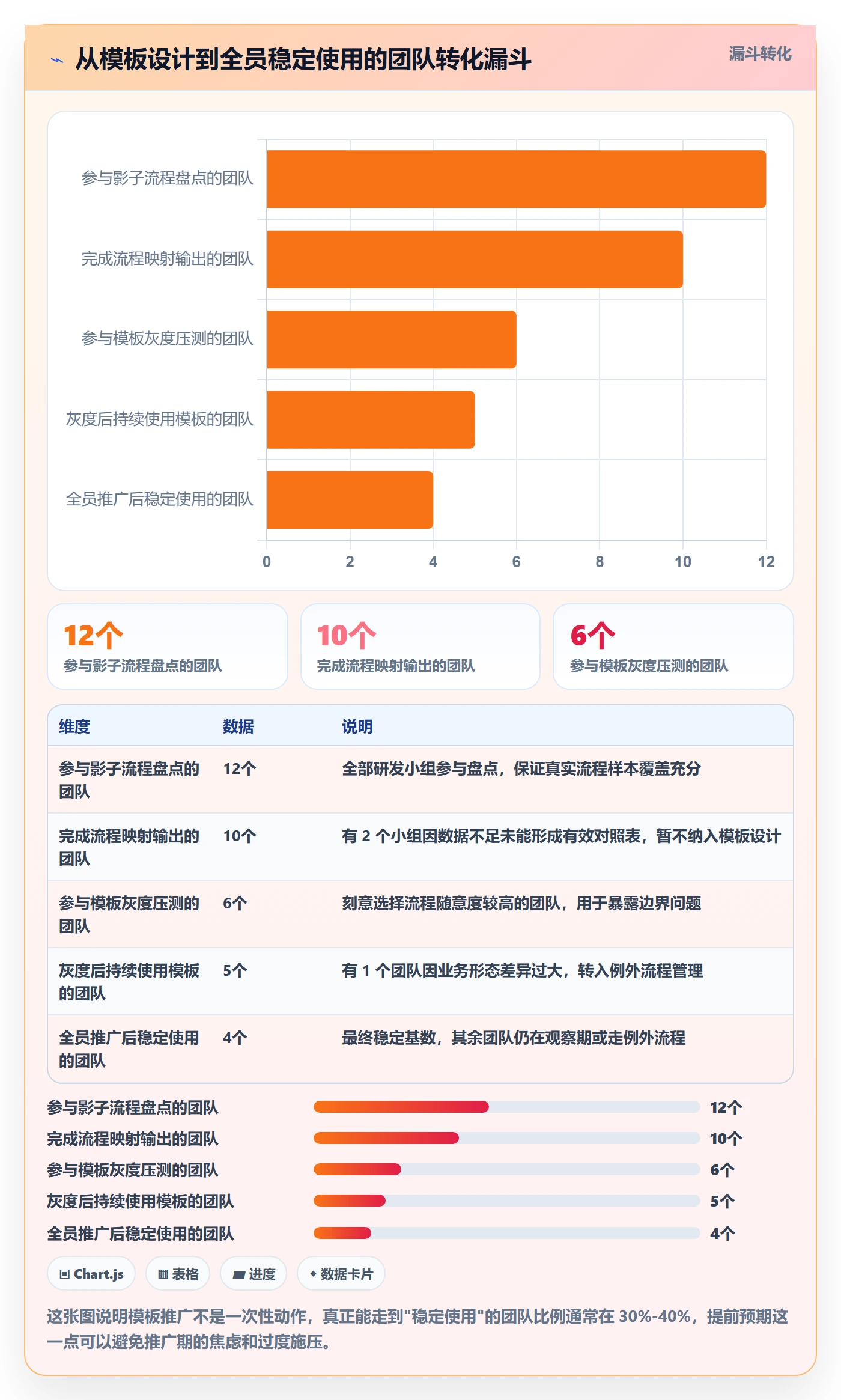 模板阶段怎么做?研发团队入门指南:项目模板从0到1