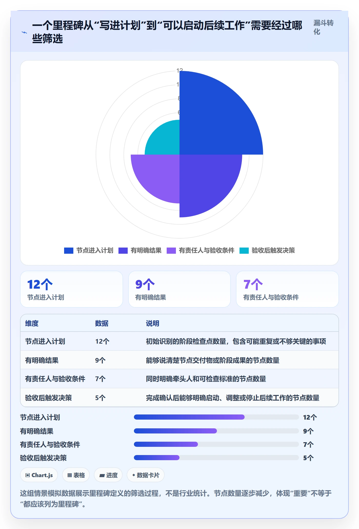 甘特图里程碑全流程：企业管理者实操方法与一文讲清