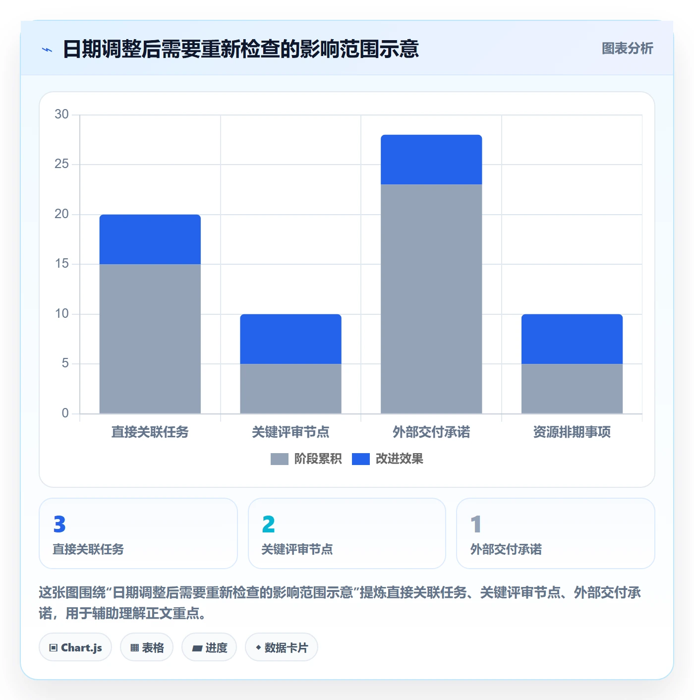 日历视图项目日历教程:项目成员最佳实践,避坑指南