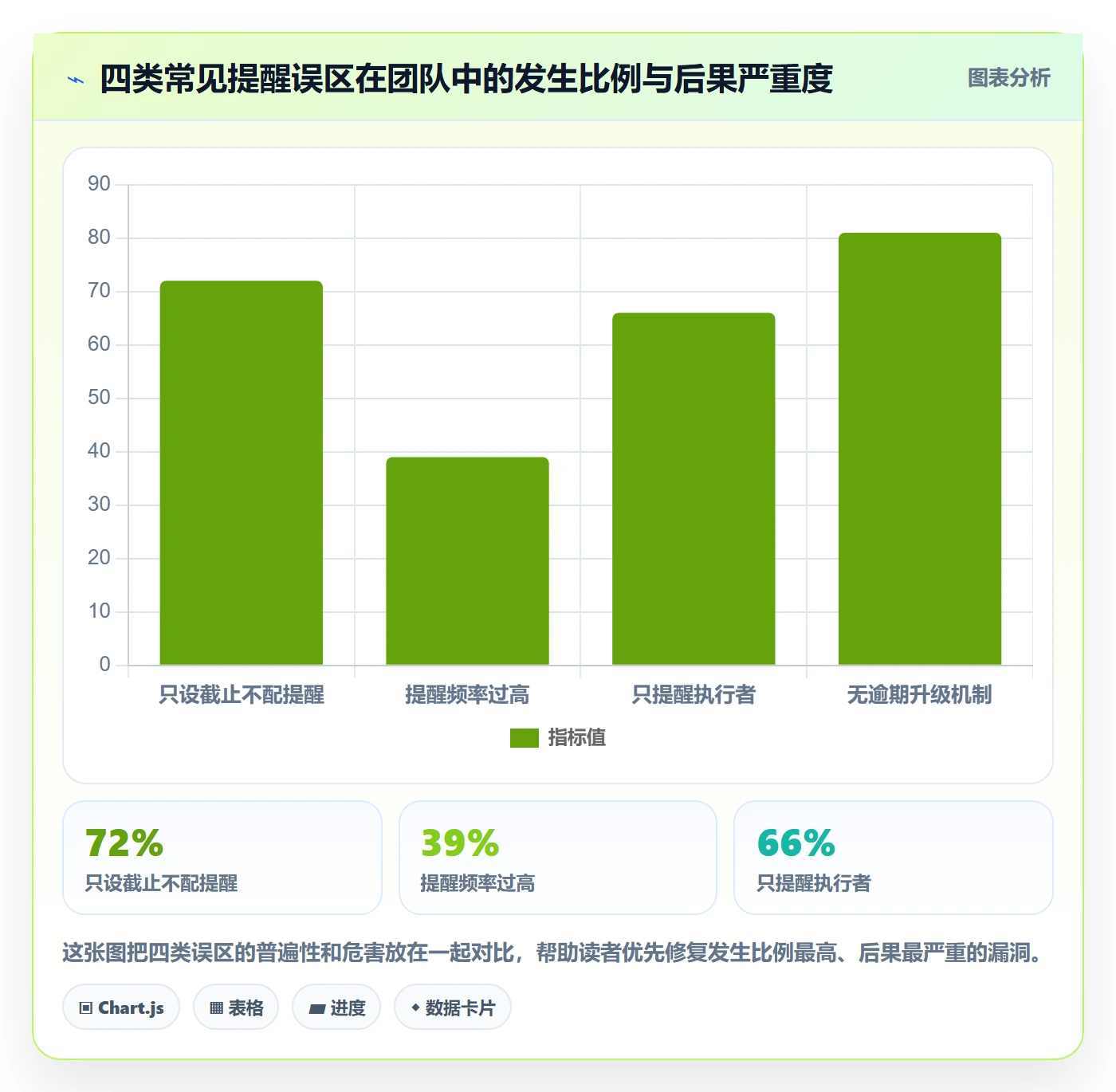 任务提醒到期提醒全流程:企业管理者入门指南与一文讲清