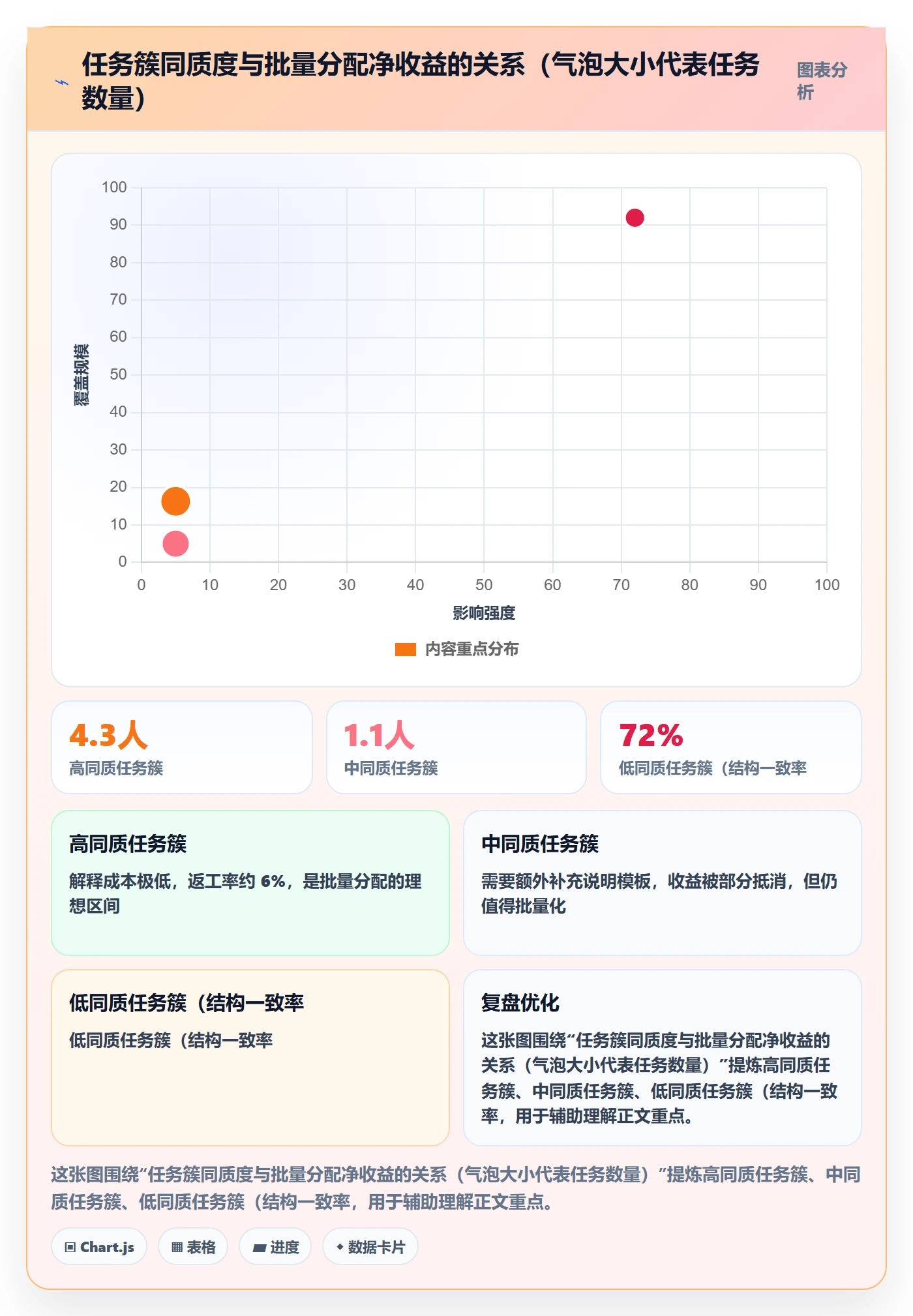 批量分配落地方案:项目负责人开展任务分派的入门指南案例解析
