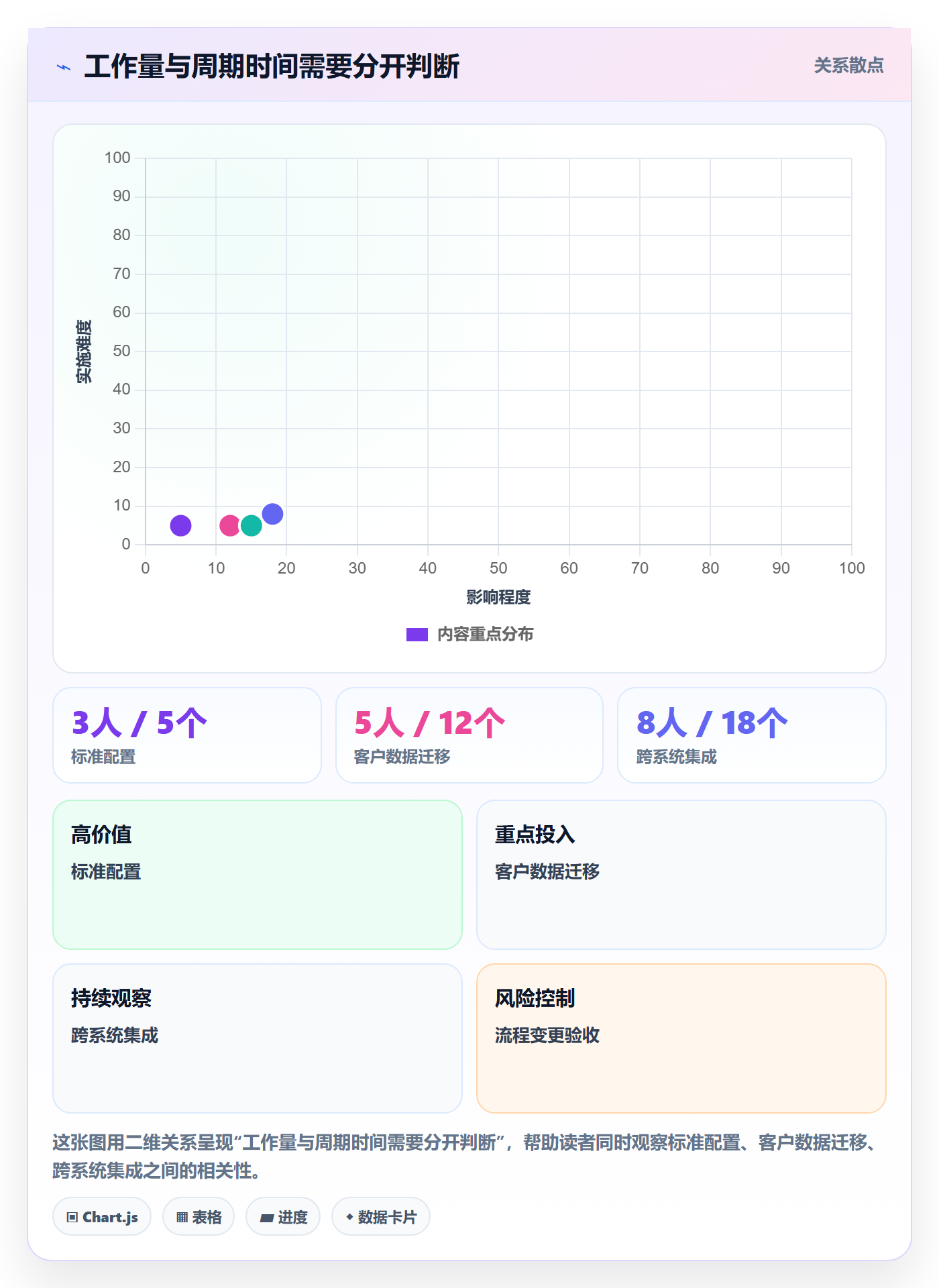 资源管理技能教程:实施团队实操方法,避坑指南