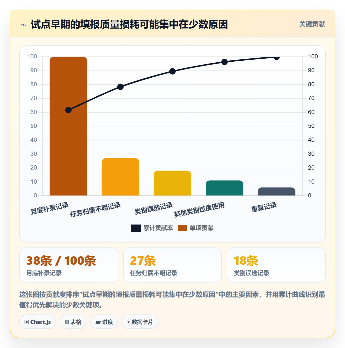 填报工时落地方案:PMO开展工时管理的最佳实践案例解析