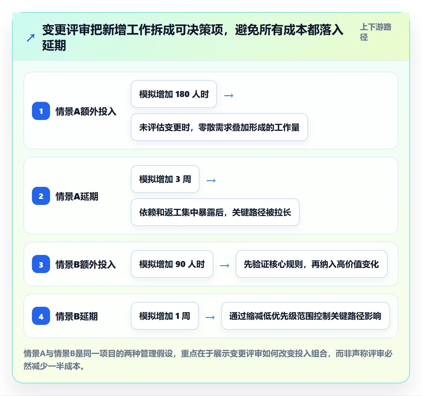 成本管理如何做好项目成本?产品经理流程优化与操作步骤