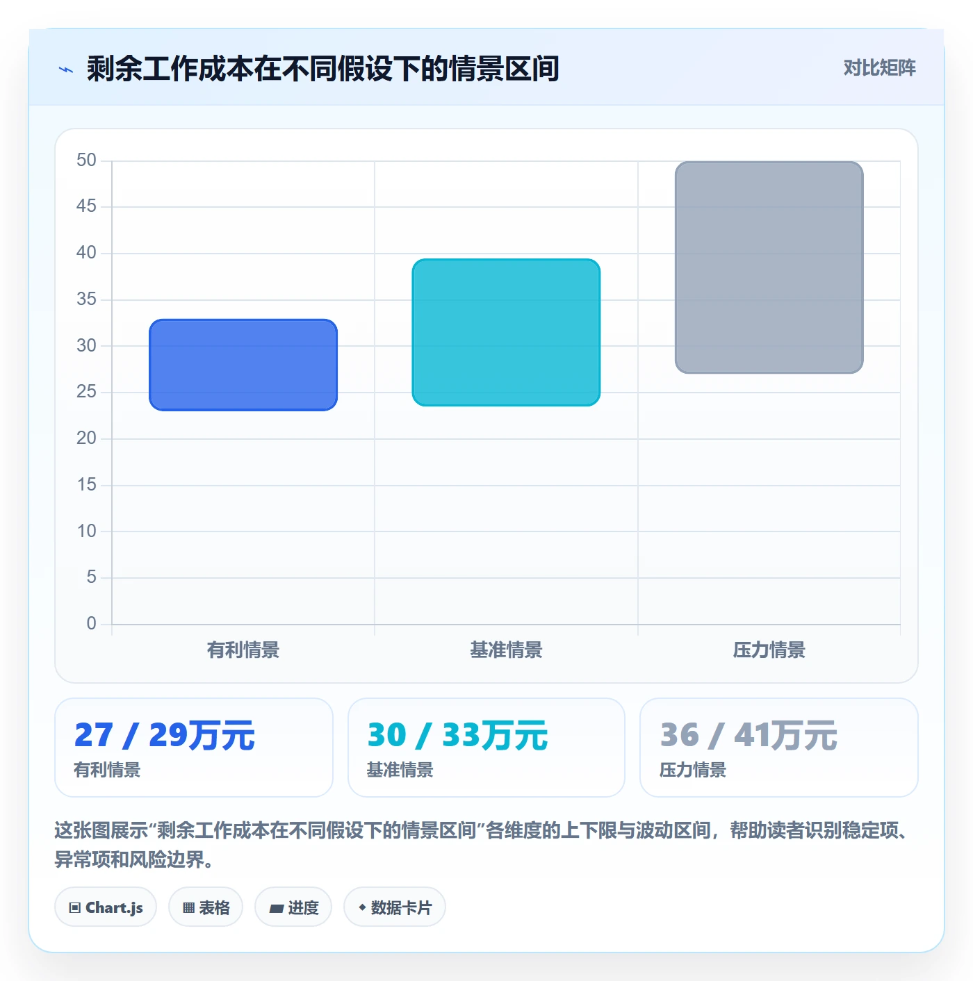 成本管理实际成本全流程:项目负责人流程优化与一文讲清