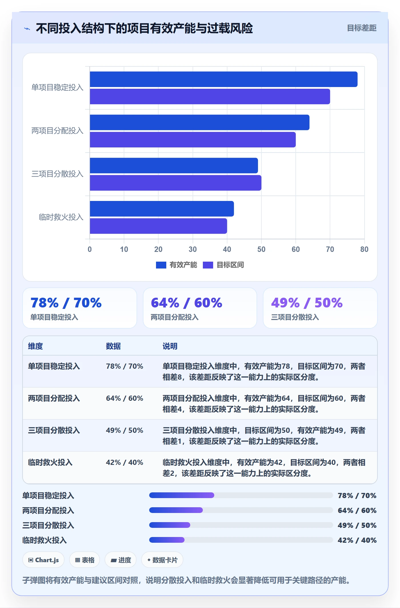 投入比例落地方案:PMO开展人力资源计划的入门指南案例解析