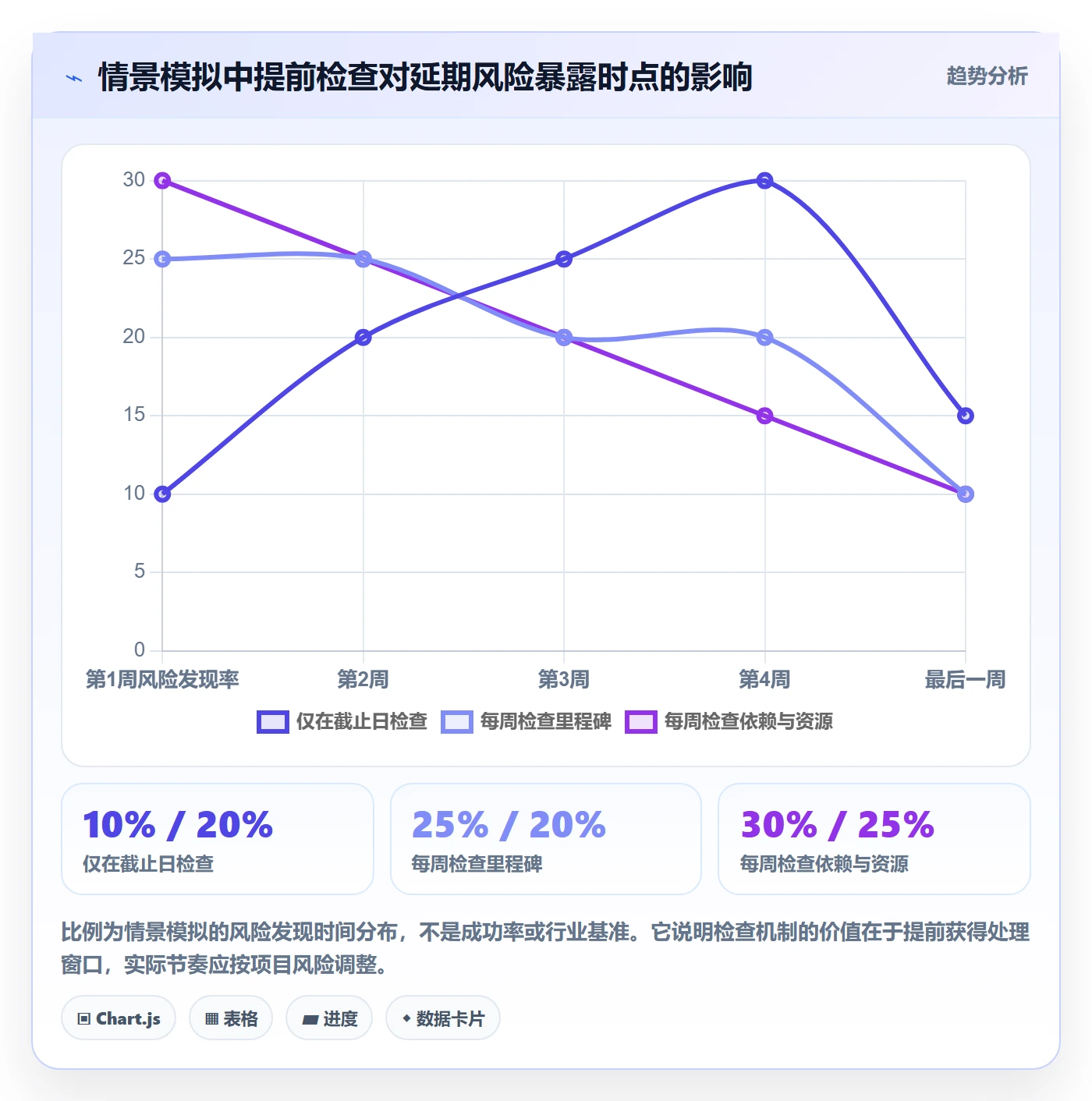 截止日期管理指南:项目负责人如何做好日历视图,协同管理全流程