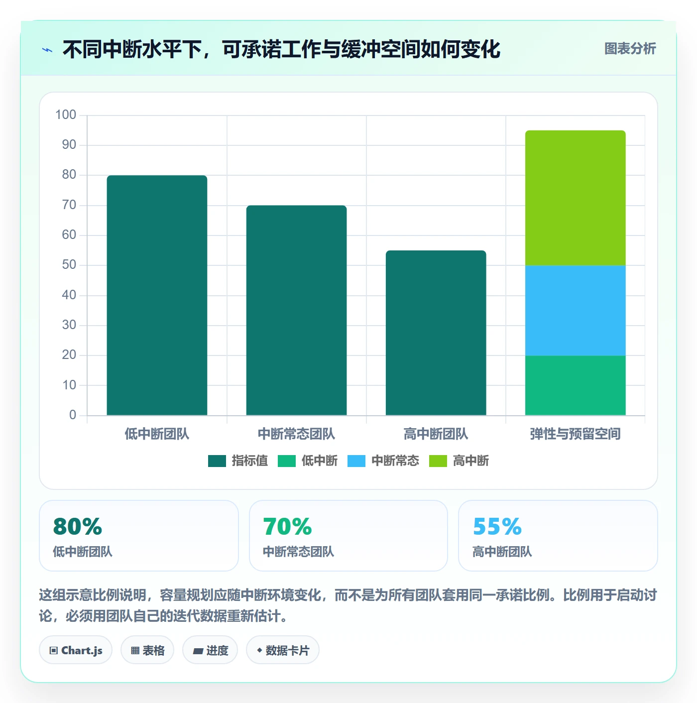 迭代管理如何做好迭代容量？跨部门团队落地方案与操作步骤