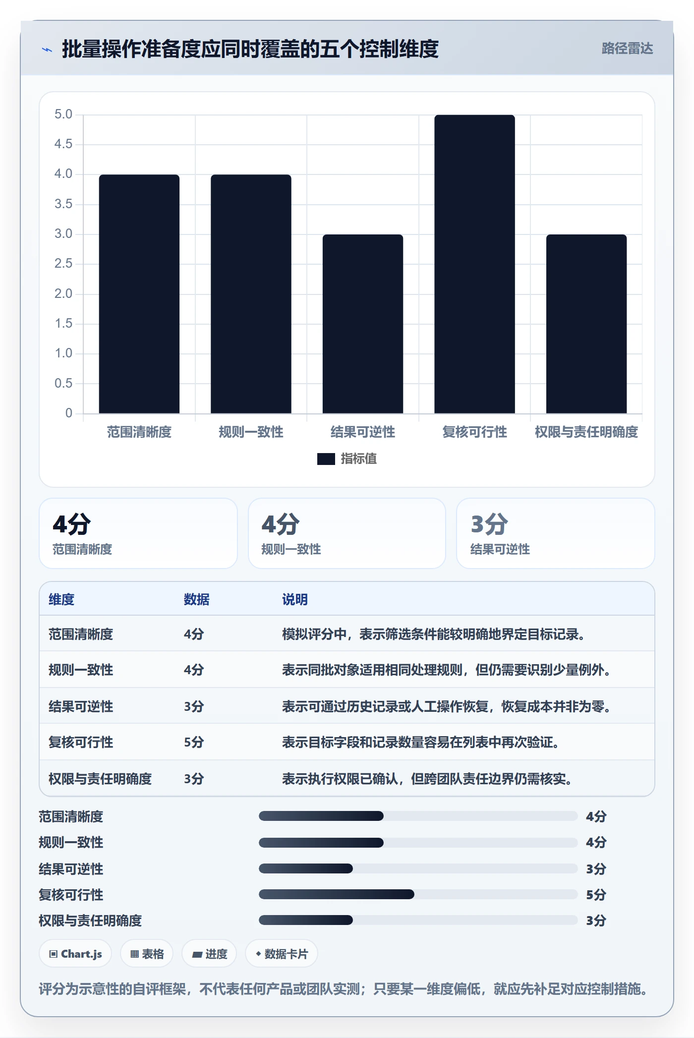 批量操作怎么做？项目负责人最佳实践：列表视图从0到1