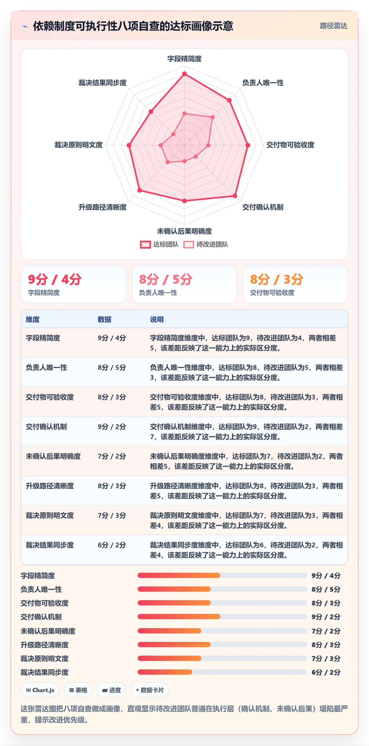 依赖冲突落地方案:项目成员开展任务依赖的制度设计案例解析