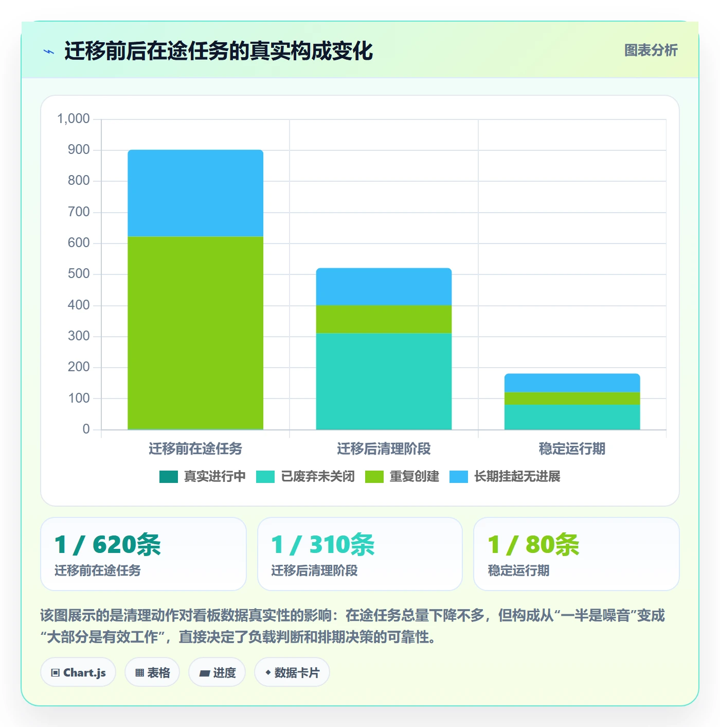 任务分派派发全流程:企业管理者流程优化与一文讲清