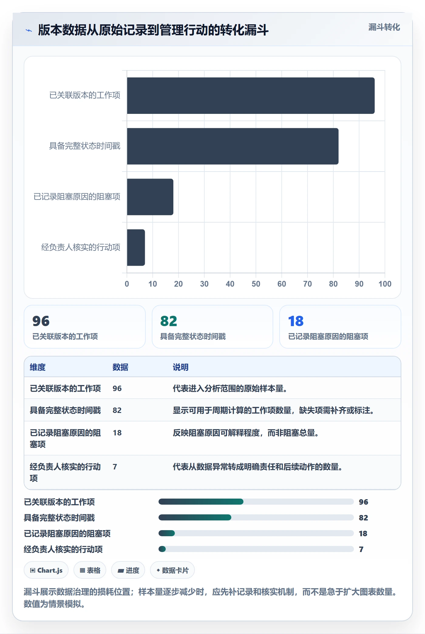 版本管理版本状态教程:项目成员数据分析,避坑指南