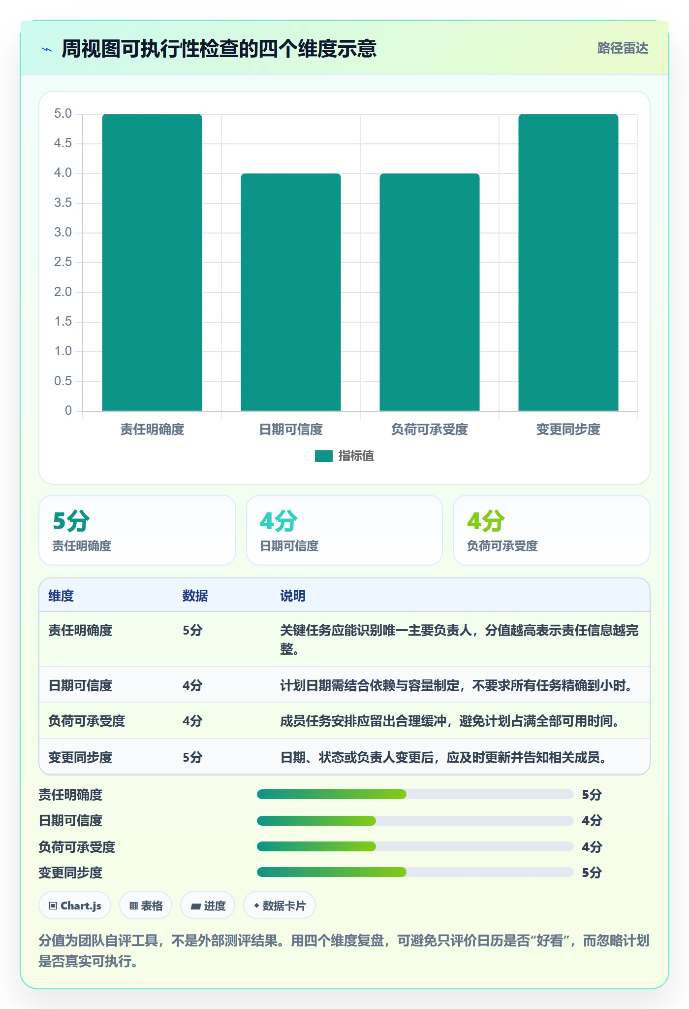 日历视图如何做好周视图？项目成员效率提升与操作步骤