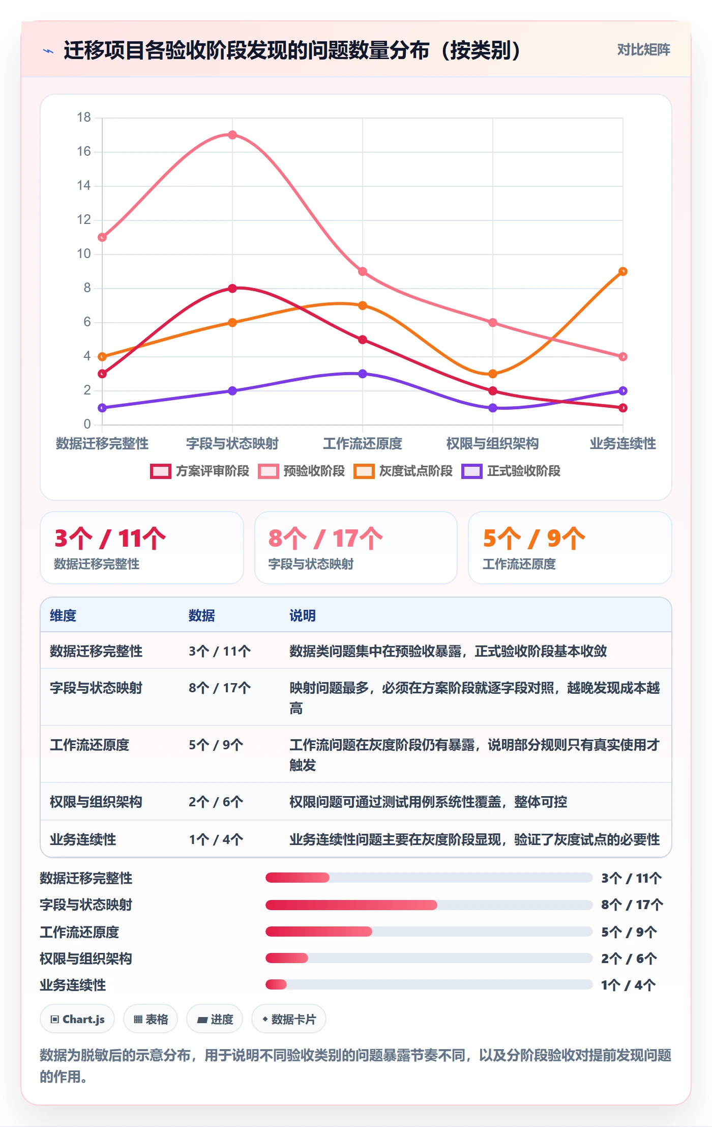 项目目标验收标准全流程：产品经理最佳实践与一文讲清