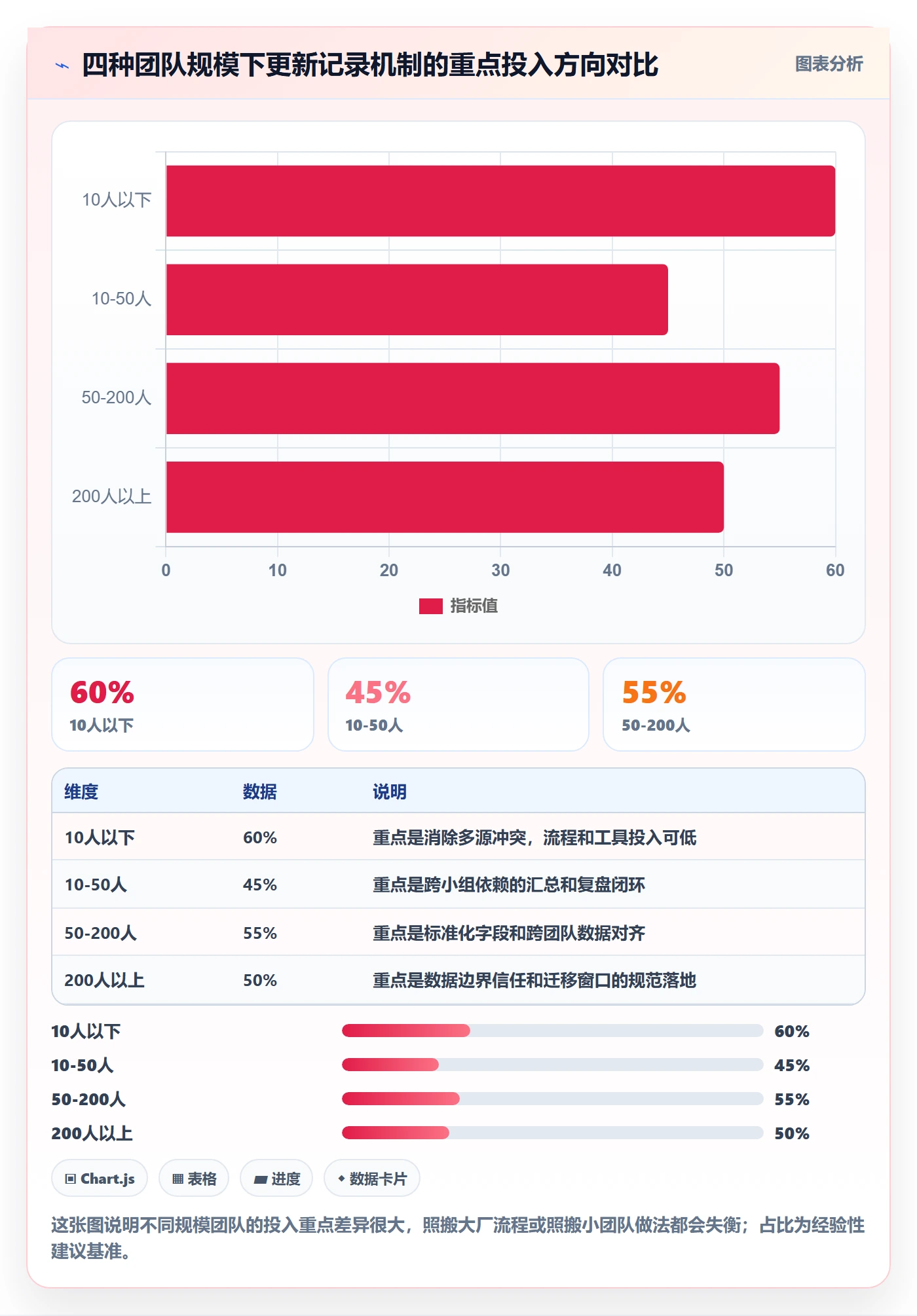 更新记录管理指南:项目成员如何做好进度跟踪,入门指南全流程