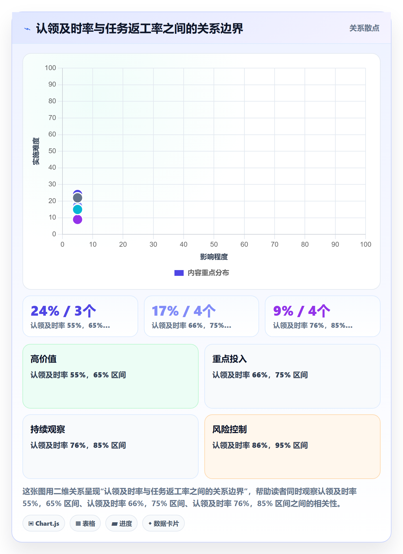 任务分派认领全流程:项目经理最佳实践与一文讲清