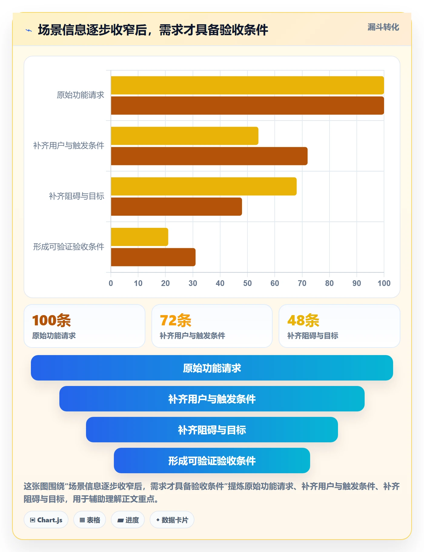 产品需求如何做好场景？产品经理入门指南与操作步骤
