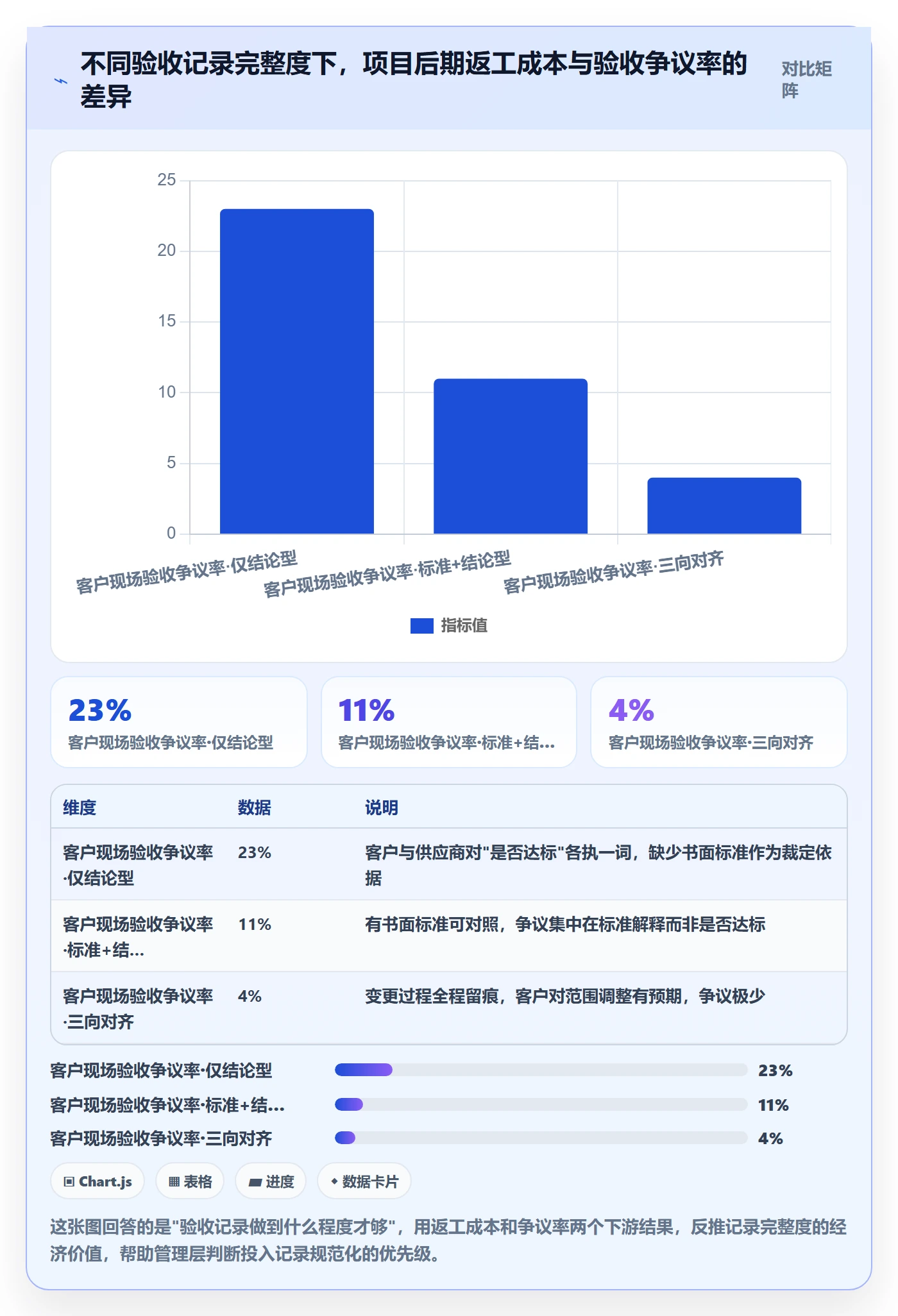 验收记录管理指南：管理层如何做好任务验收，风险控制全流程