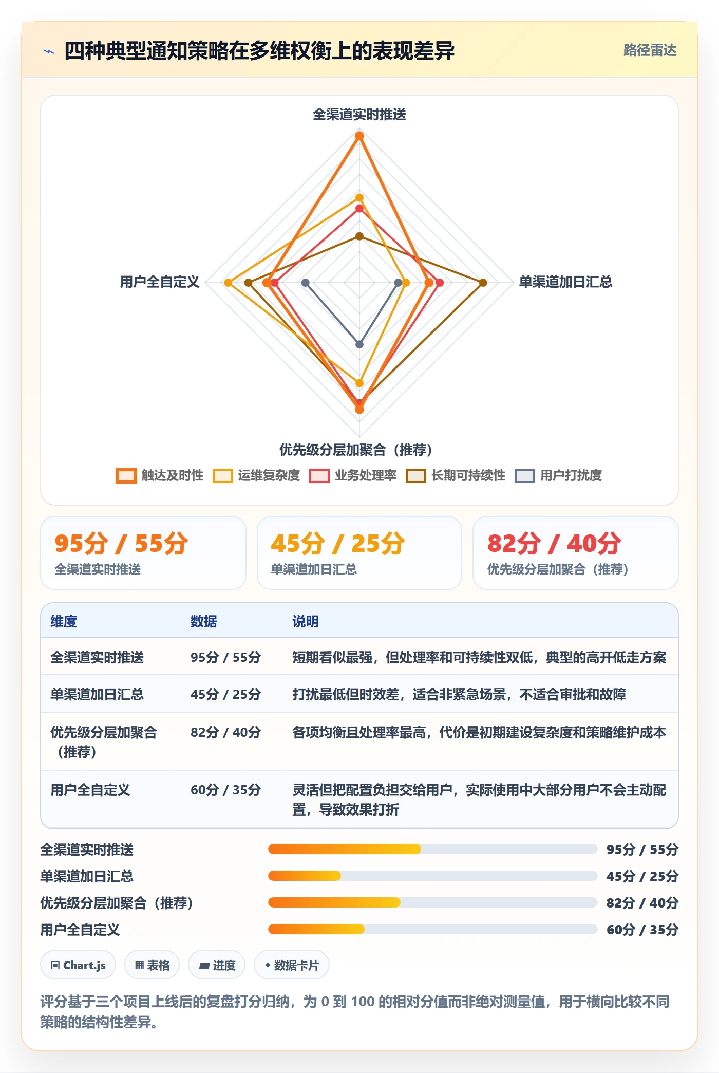 任务提醒消息通知全流程:产品经理协同管理与一文讲清