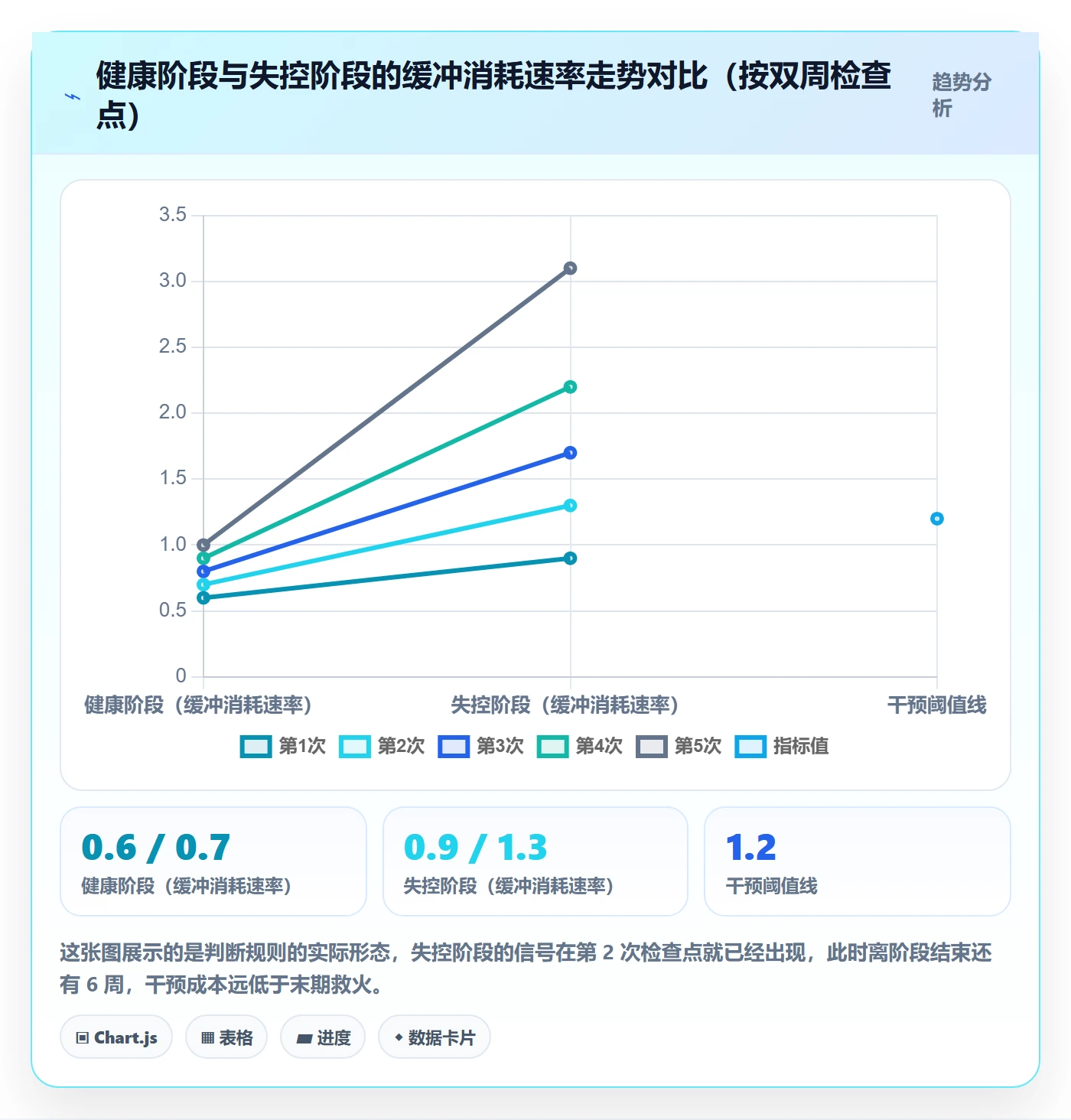 阶段进度管理指南:项目负责人如何做好进度管理,落地方案全流程