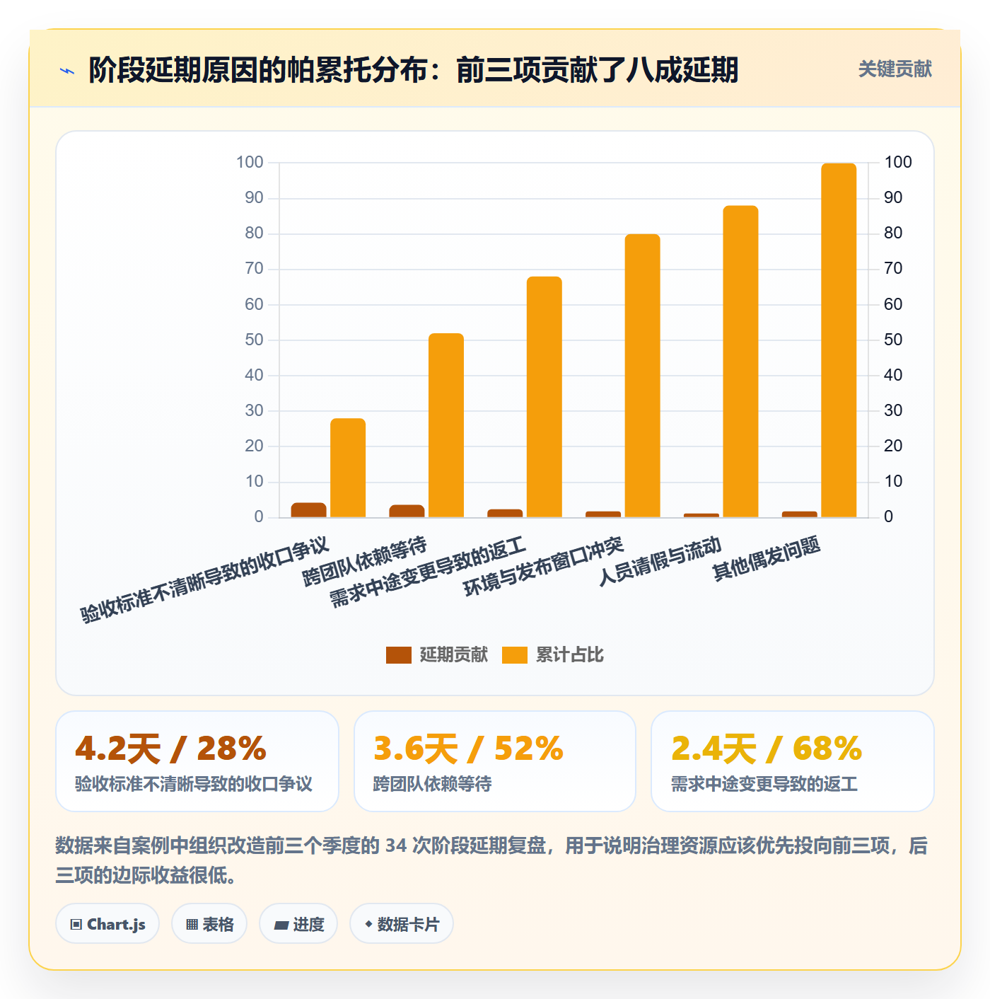 阶段任务实操方法:项目负责人提升项目阶段效率的最佳实践方法与模板
