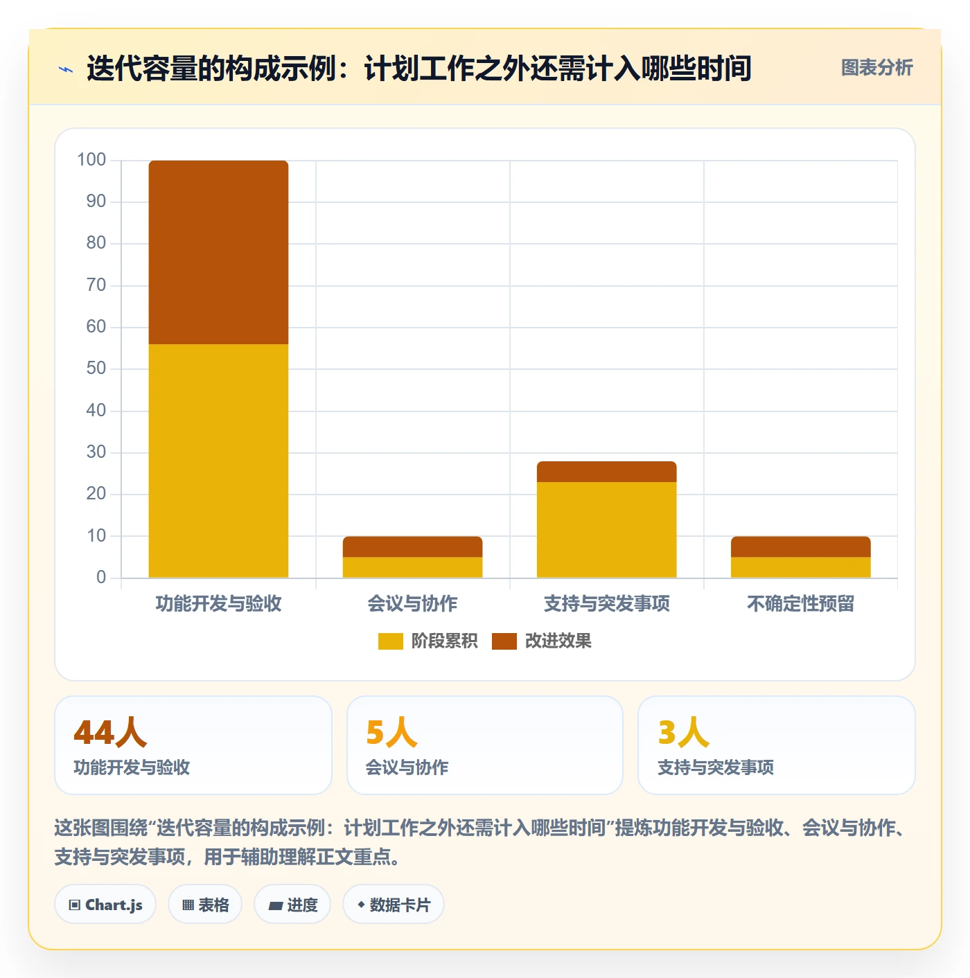 迭代最佳实践:项目成员迭代管理入门指南,常见问题