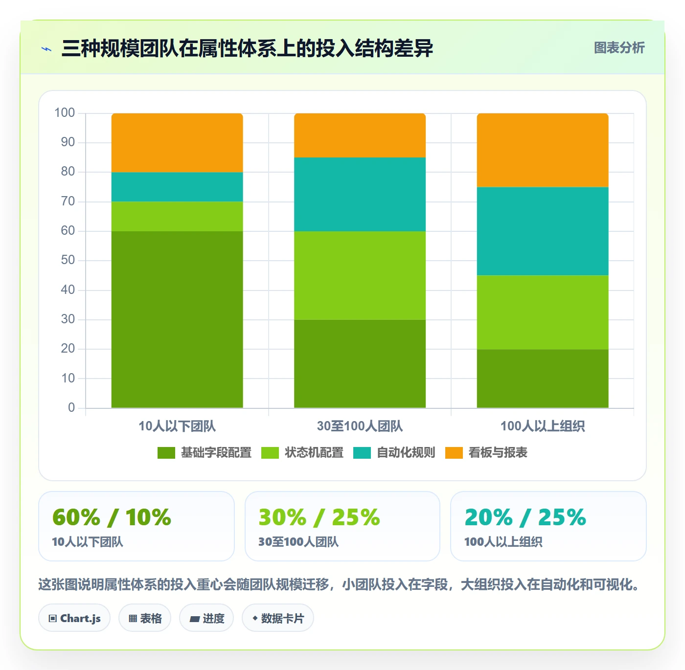 任务属性如何做好实际工期？产品经理风险控制与操作步骤