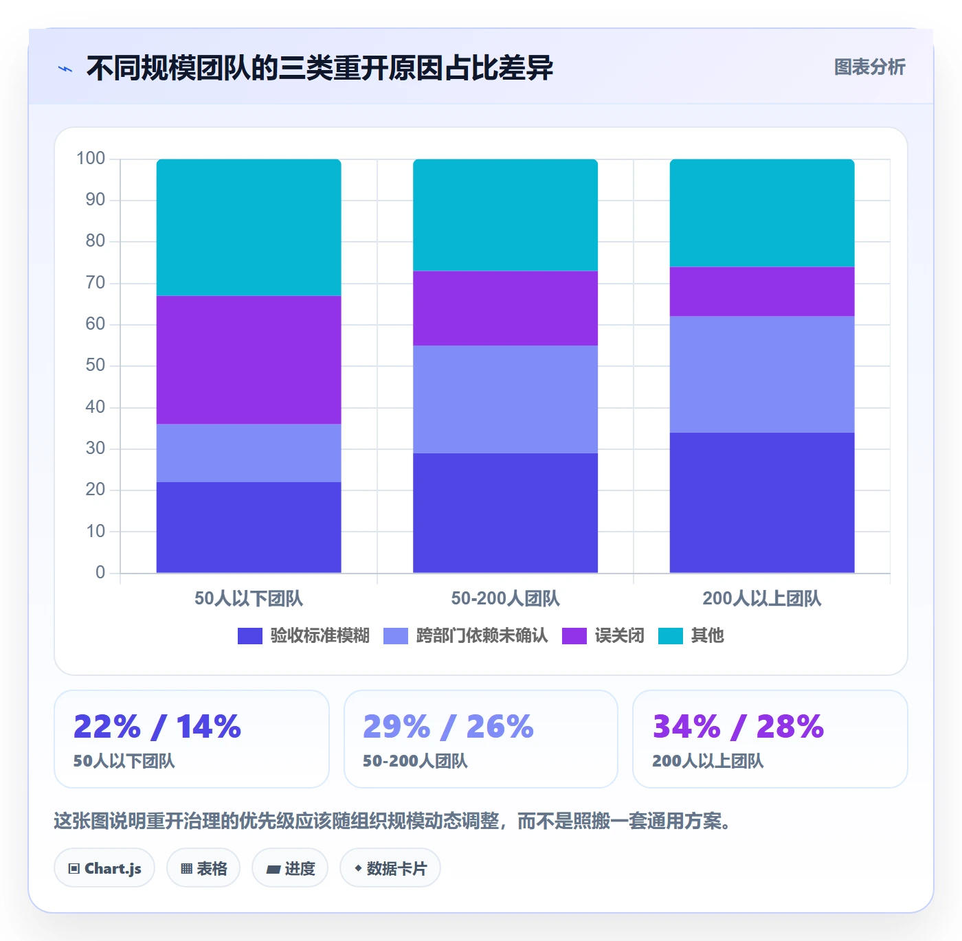 任务执行如何做好重开?企业管理者流程优化与操作步骤