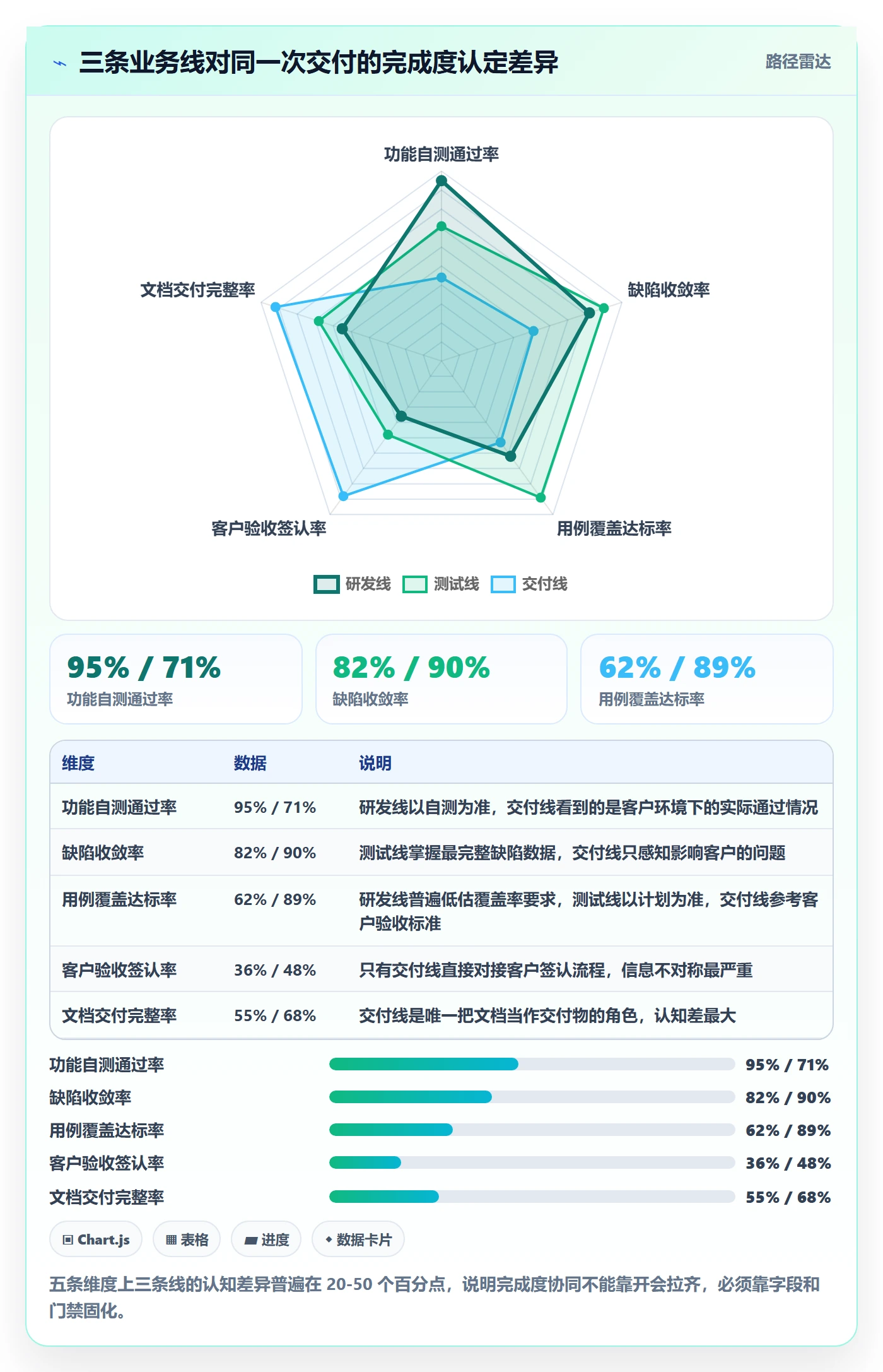 完成度流程与规范:企业管理者任务属性协同管理关键指标
