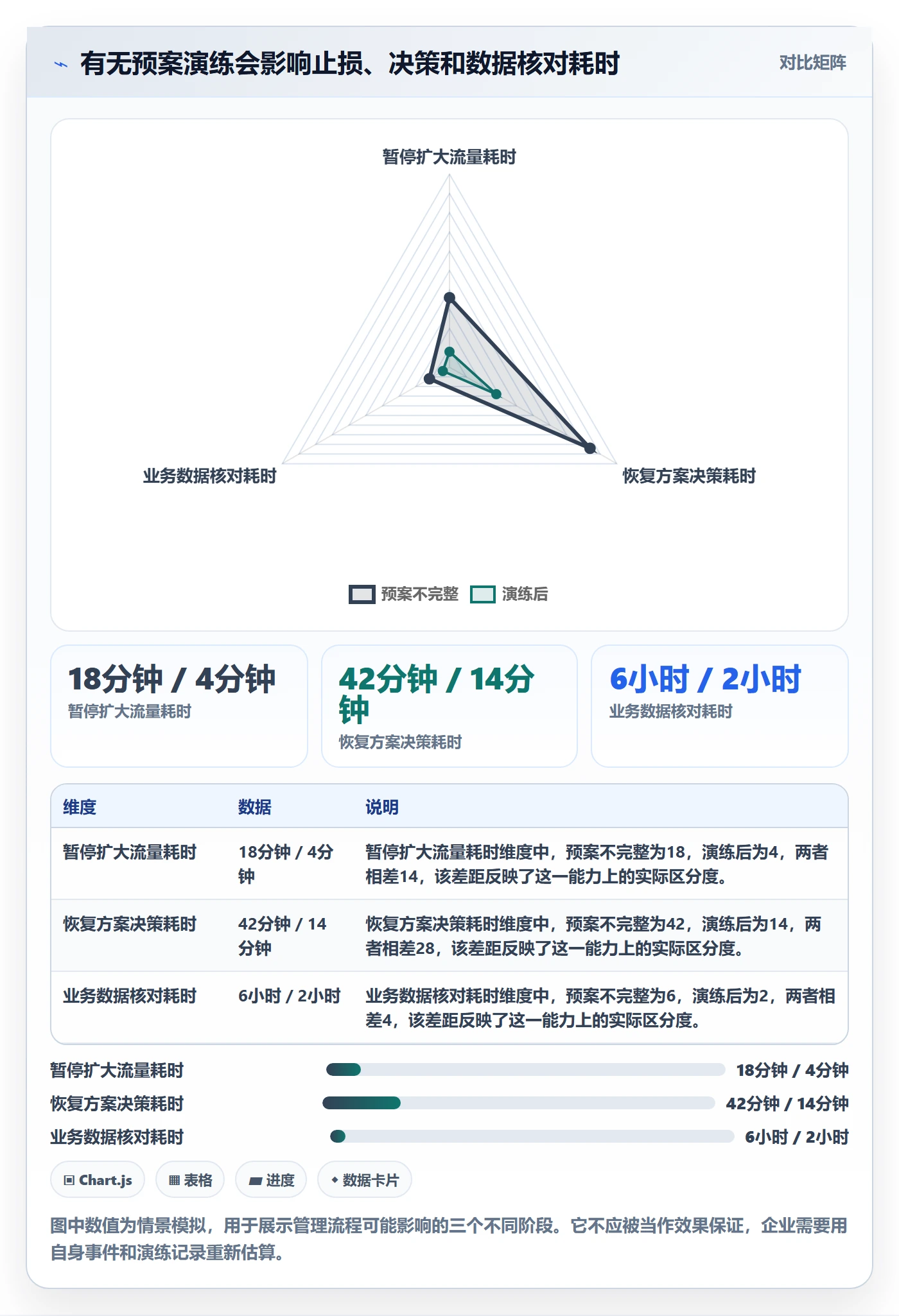 发布管理回滚教程:管理层最佳实践,避坑指南