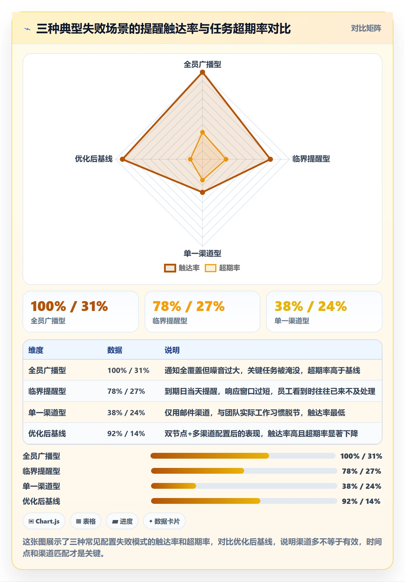 任务提醒超期提醒教程：企业管理者实操方法，避坑指南