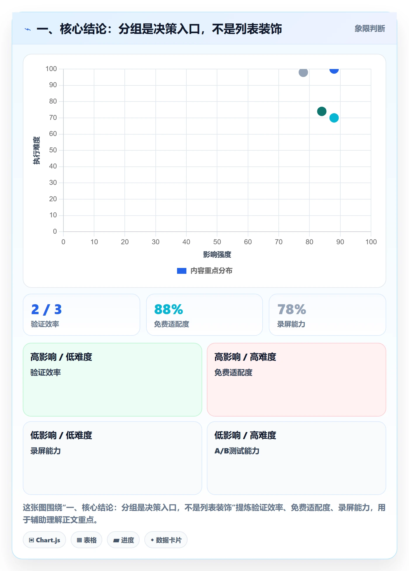 列表视图如何做好分组？实施团队数据分析与操作步骤
