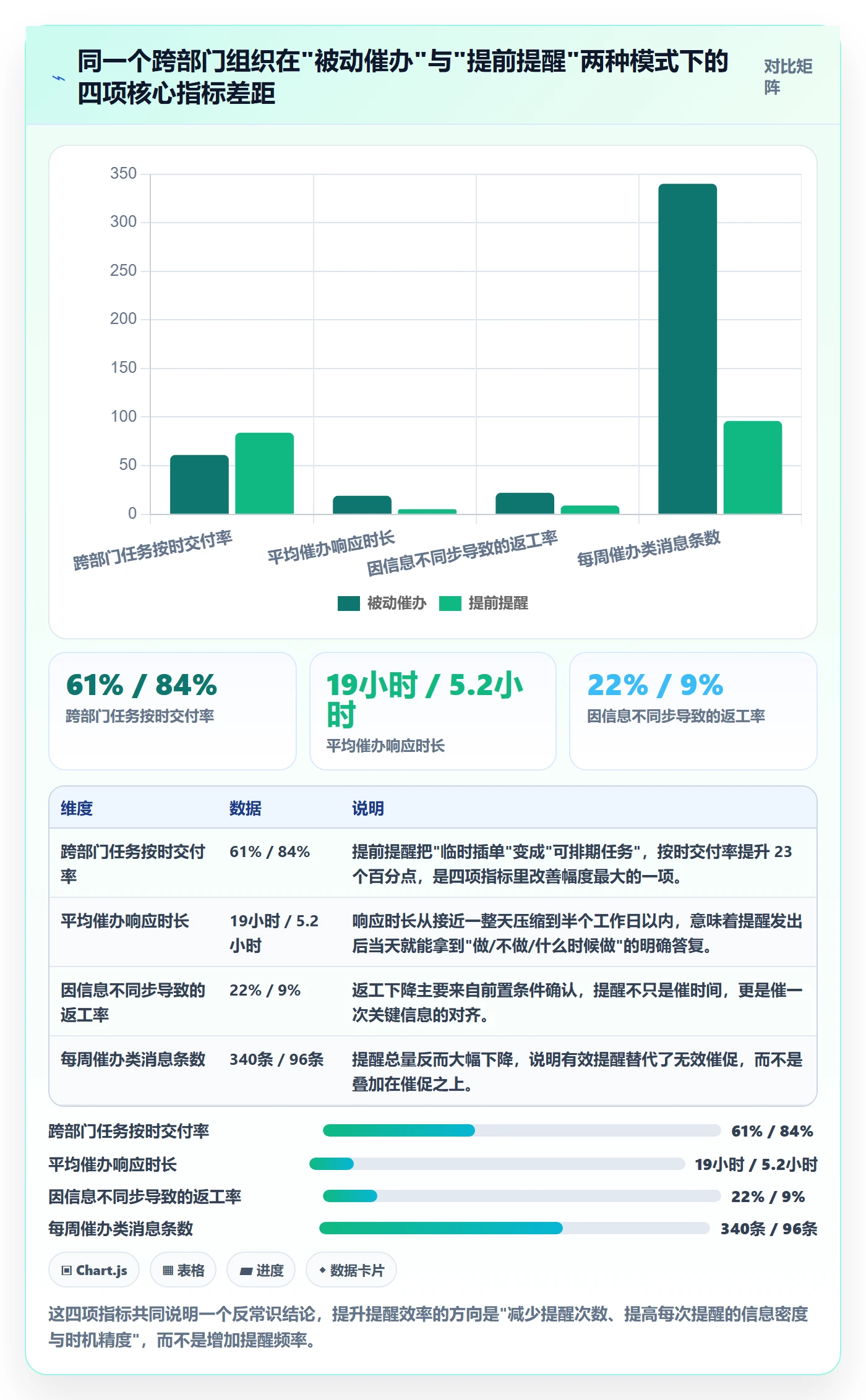 提前提醒实操方法：跨部门团队提升任务提醒效率的落地方案方法与模板
