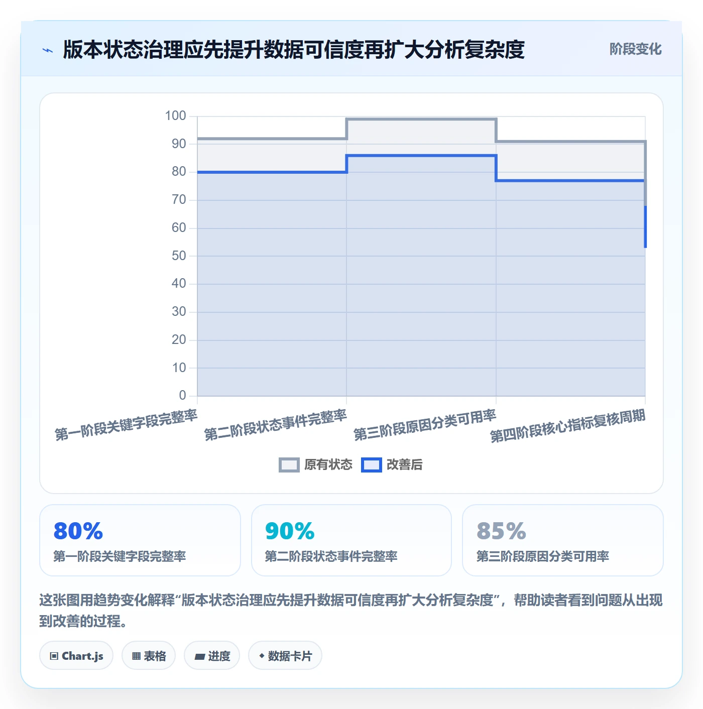 版本状态管理方法大全:研发团队版本管理数据分析落地清单