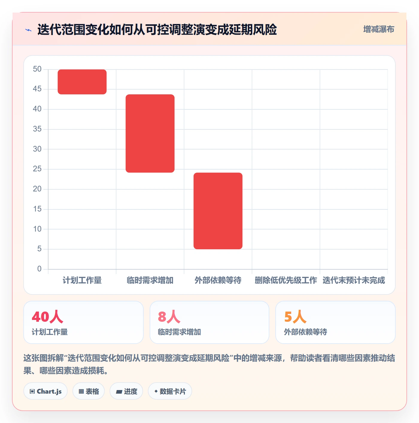 迭代进度怎么做?项目成员最佳实践:迭代管理从0到1