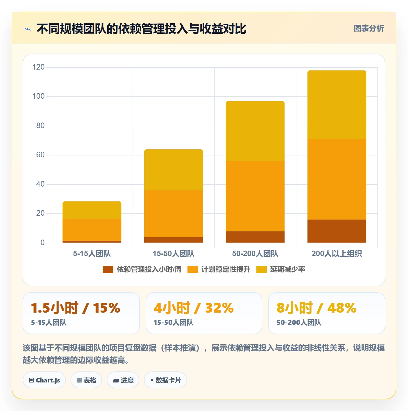 前置任务怎么做?项目经理最佳实践:任务依赖从0到1