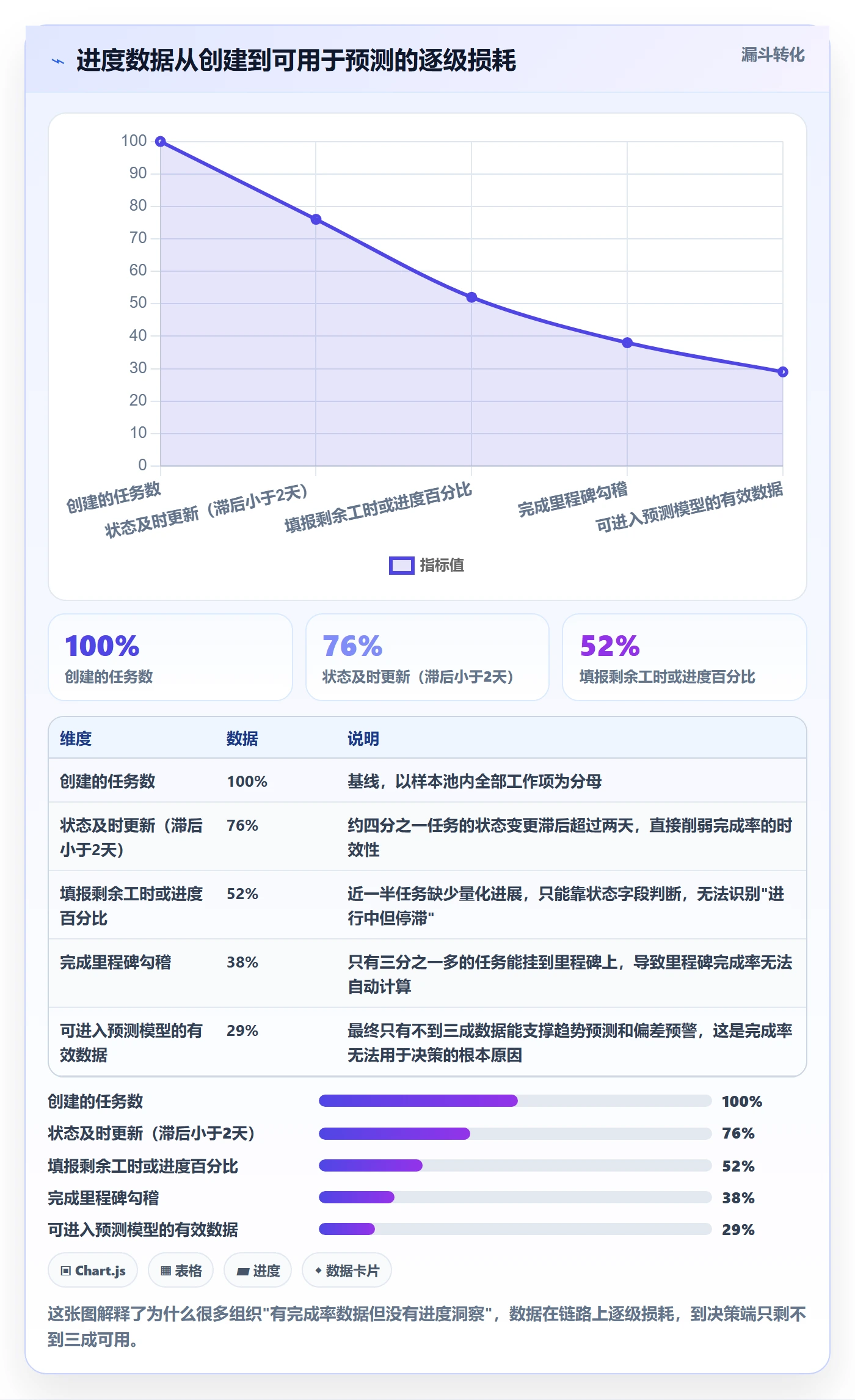 完成率最佳实践：PMO进度管理流程优化，常见问题